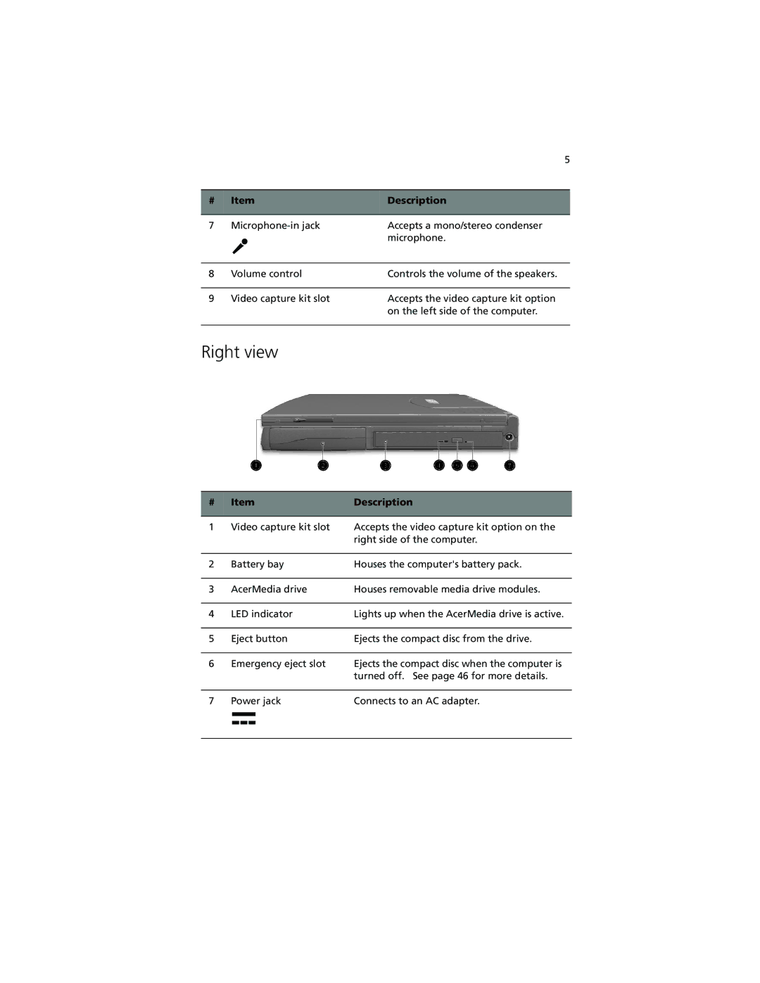 Acer 260 series manual Right view 