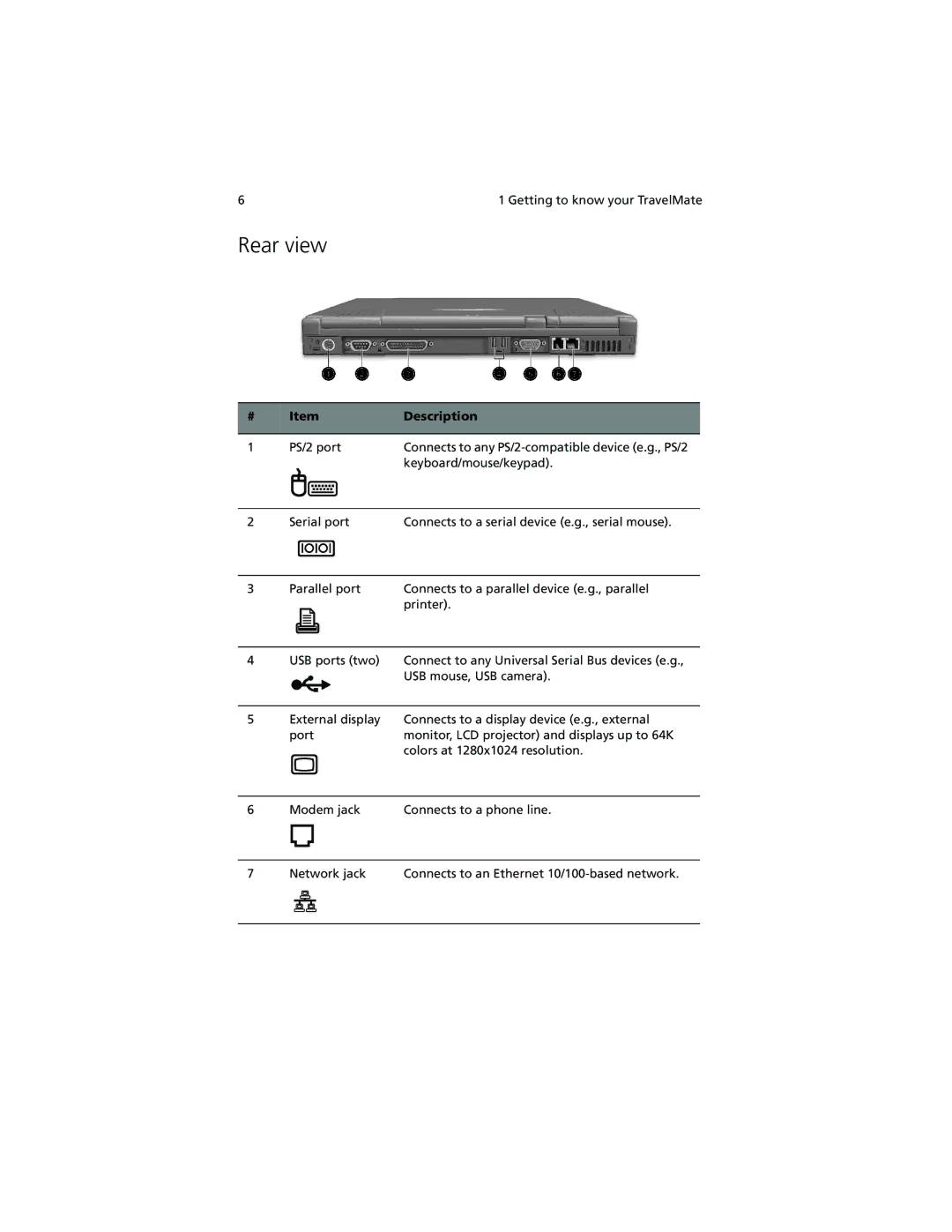 Acer 260 series manual Rear view 