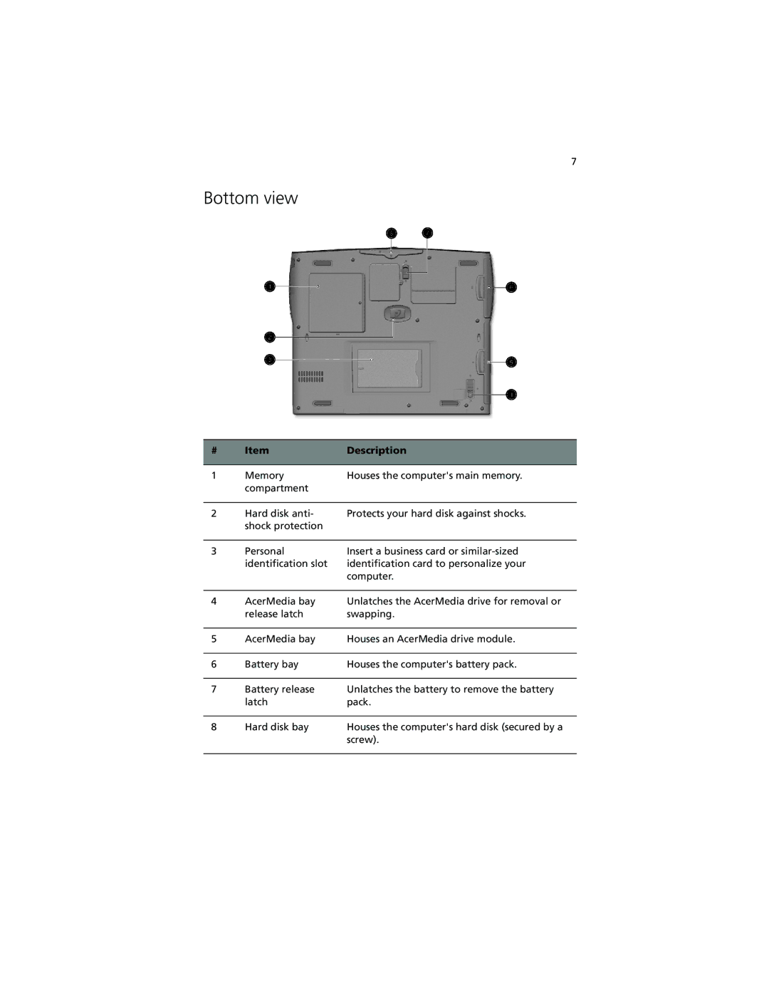 Acer 260 series manual Bottom view 