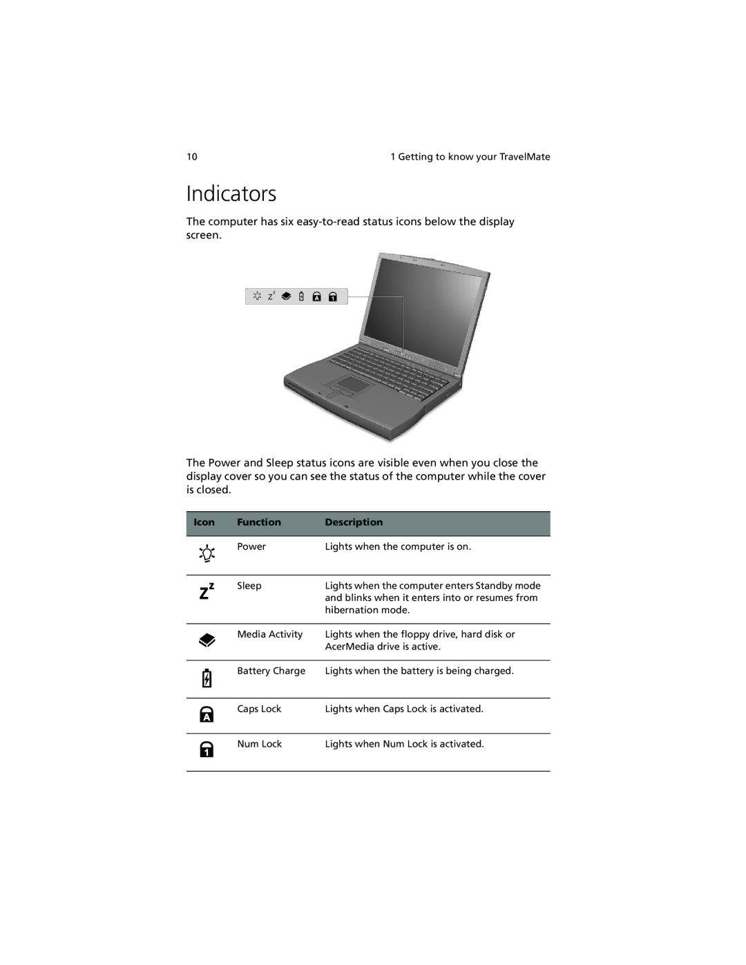 Acer 260 series manual Indicators, Icon Function Description 