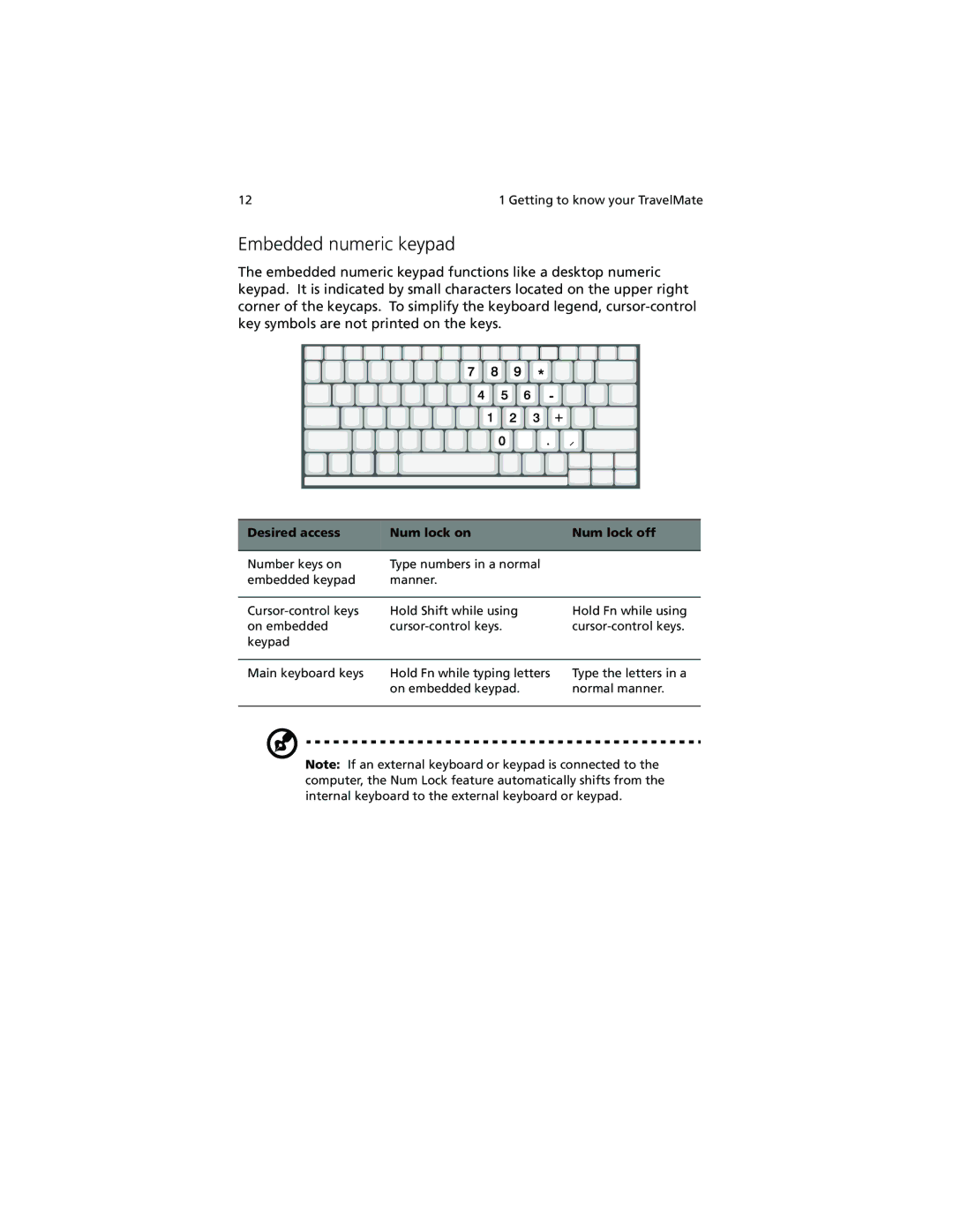 Acer 260 series manual Embedded numeric keypad, Desired access Num lock on Num lock off 