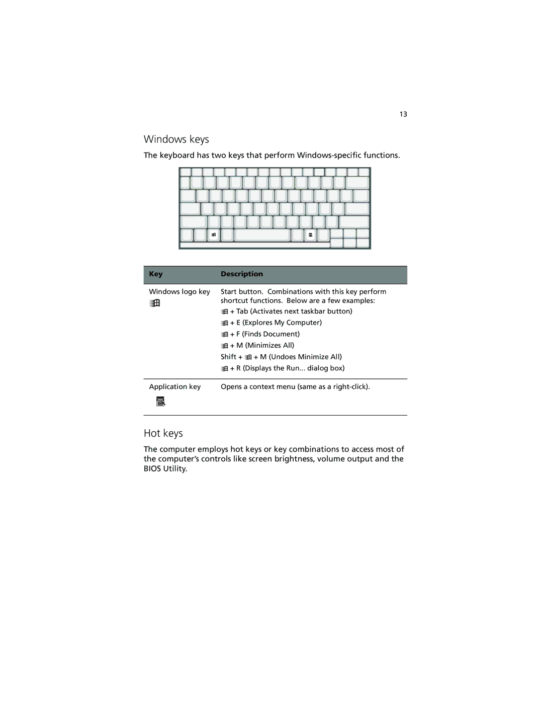 Acer 260 series manual Windows keys, Hot keys, KeyDescription 