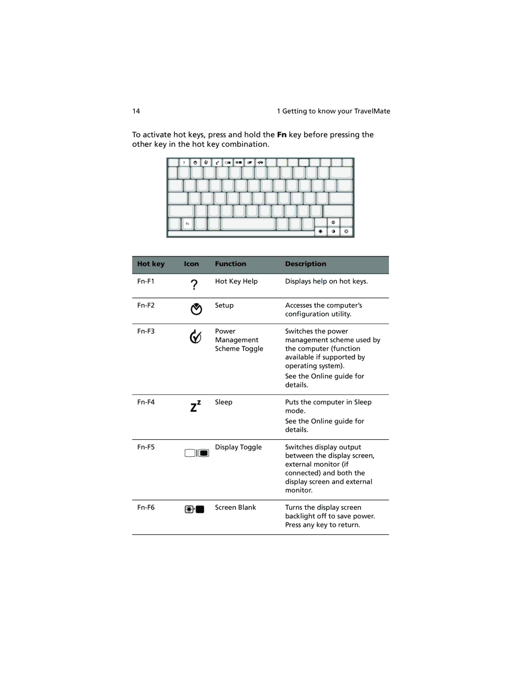 Acer 260 series manual Hot key Icon Function Description 