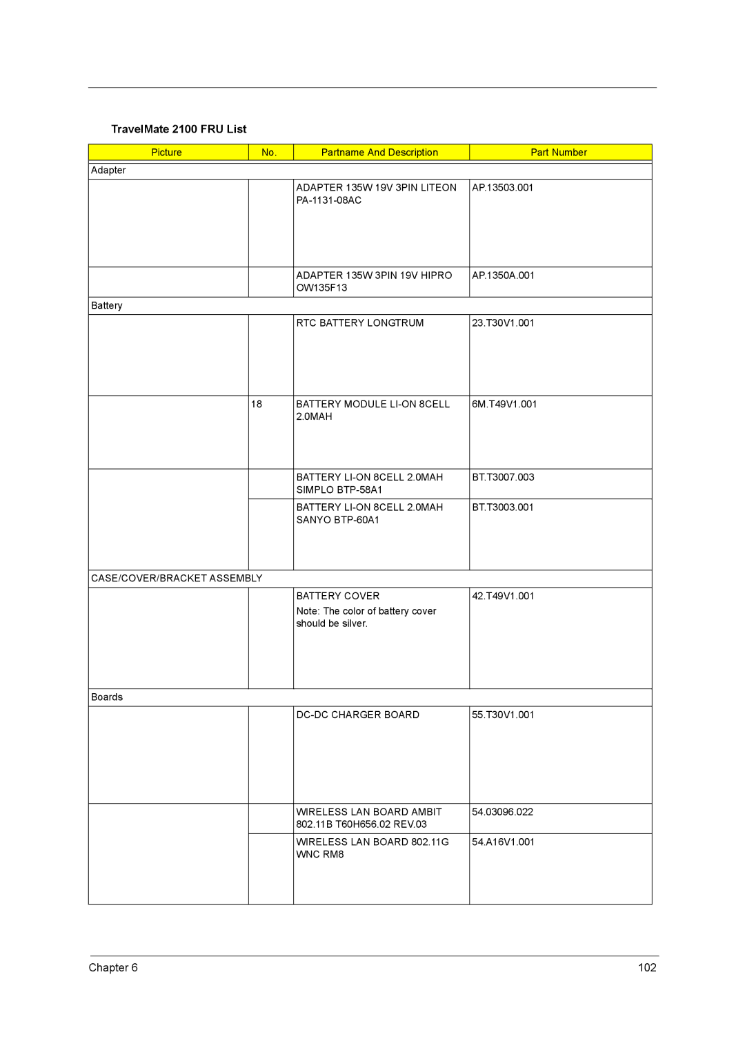 Acer 2600 manual TravelMate 2100 FRU List 