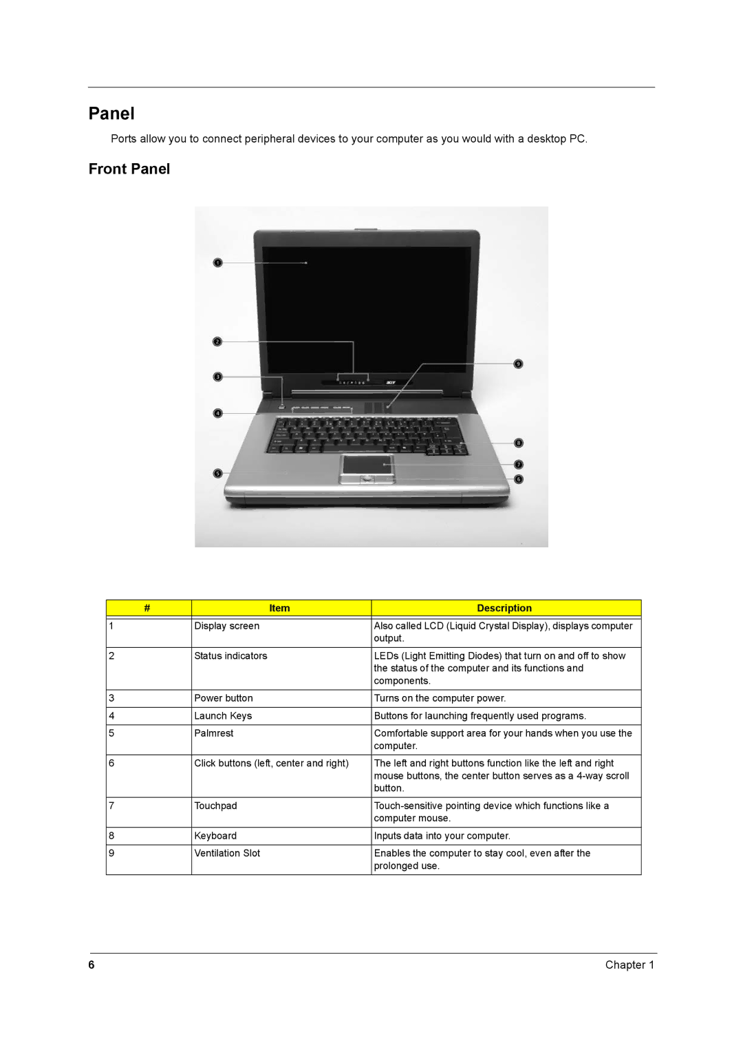 Acer 2600 manual Front Panel, Description 