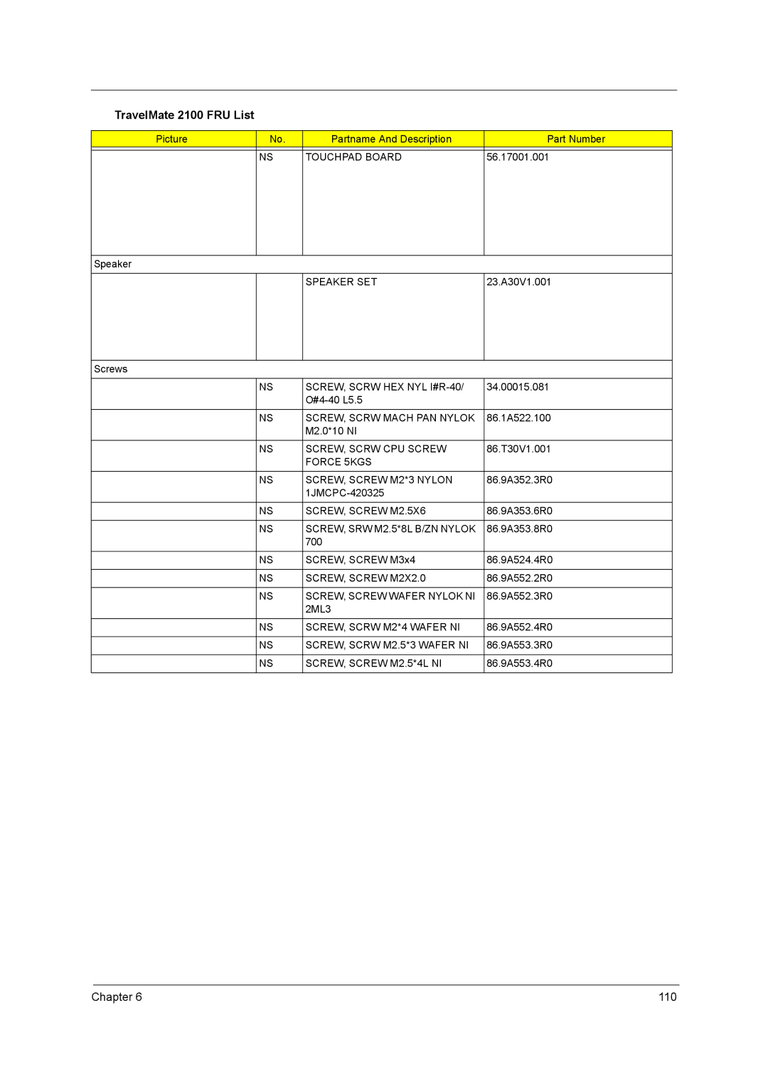 Acer 2600 manual Touchpad Board, Speaker SET, SCREW, Scrw HEX NYL I#R-40, SCREW, Scrw Mach PAN Nylok, SCREW, Scrw CPU Screw 