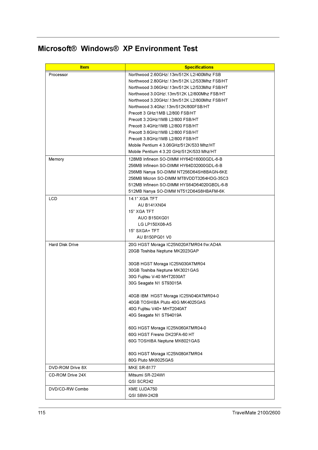 Acer 2600 manual Microsoft Windows XP Environment Test, Specifications, Xga Tft, Sxga+ Tft, QSI SBW-242B 