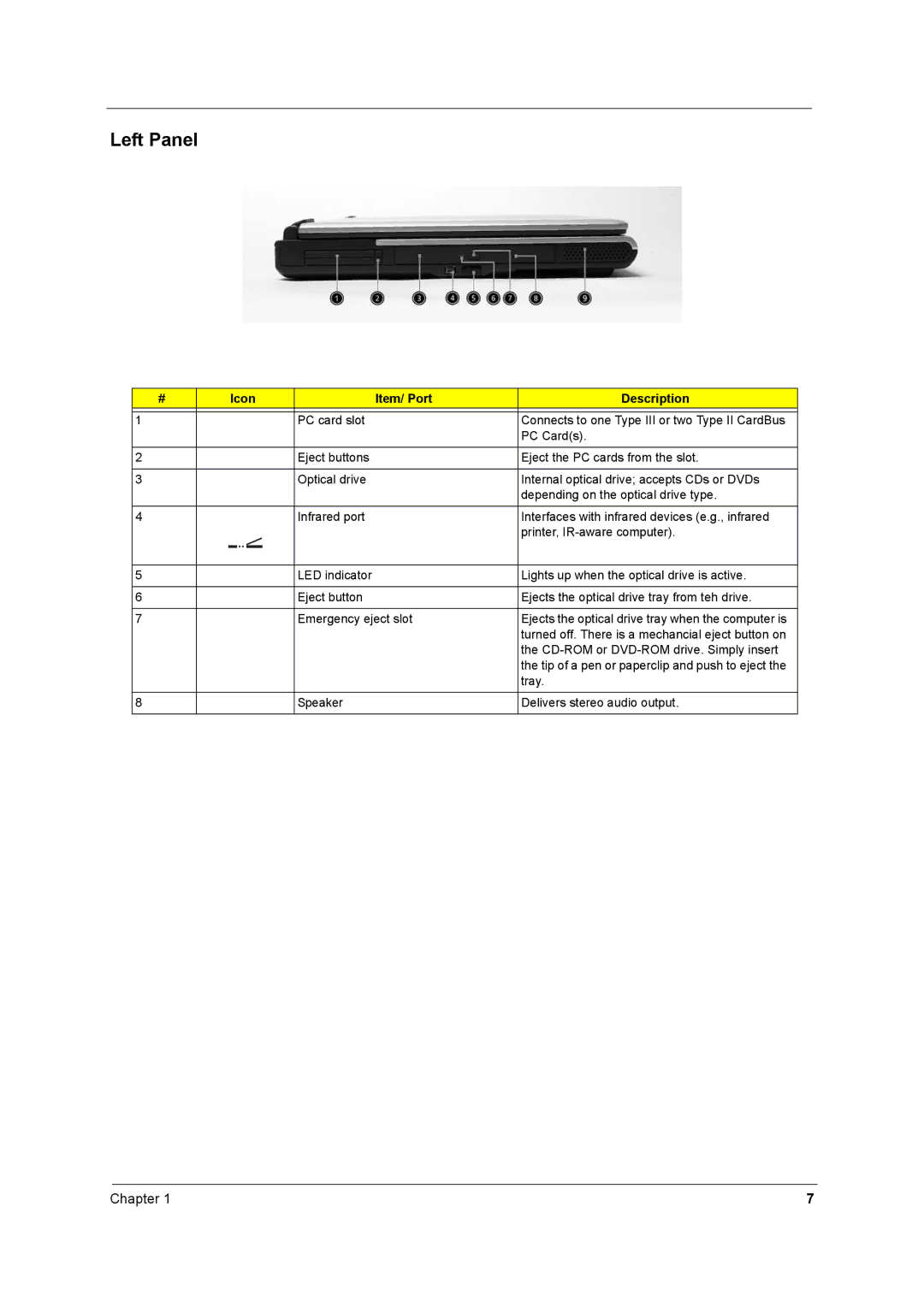 Acer 2600 manual Left Panel, Icon Item/ Port Description 