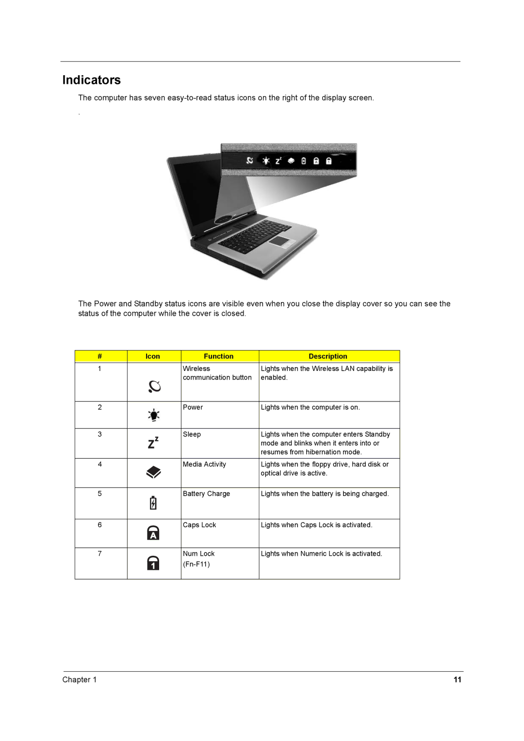 Acer 2600 manual Indicators, Icon Function Description 