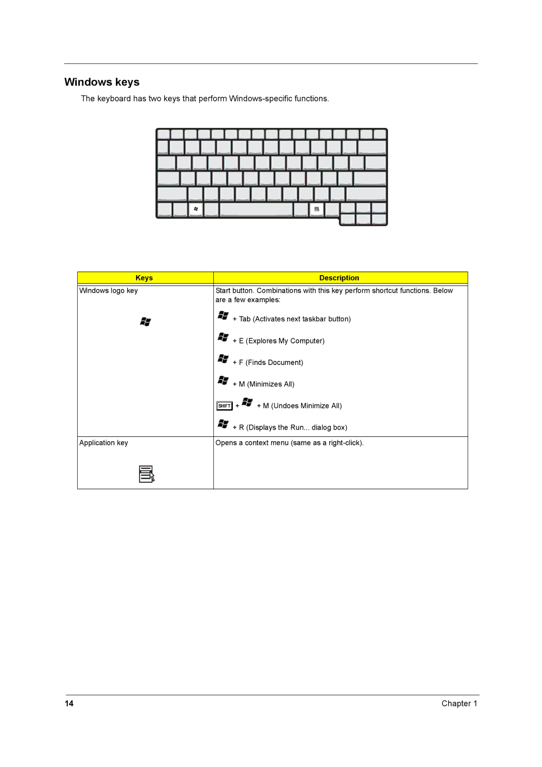 Acer 2600 manual Windows keys, Keys Description 