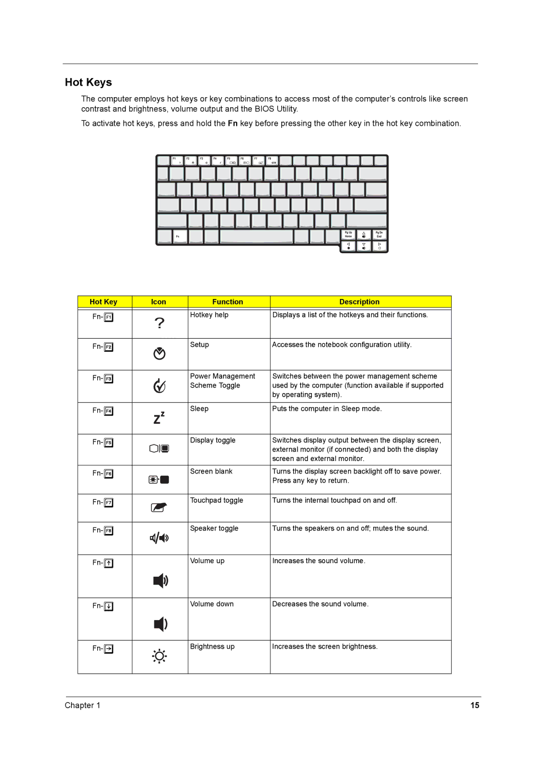 Acer 2600 manual Hot Keys, Icon Function Description 