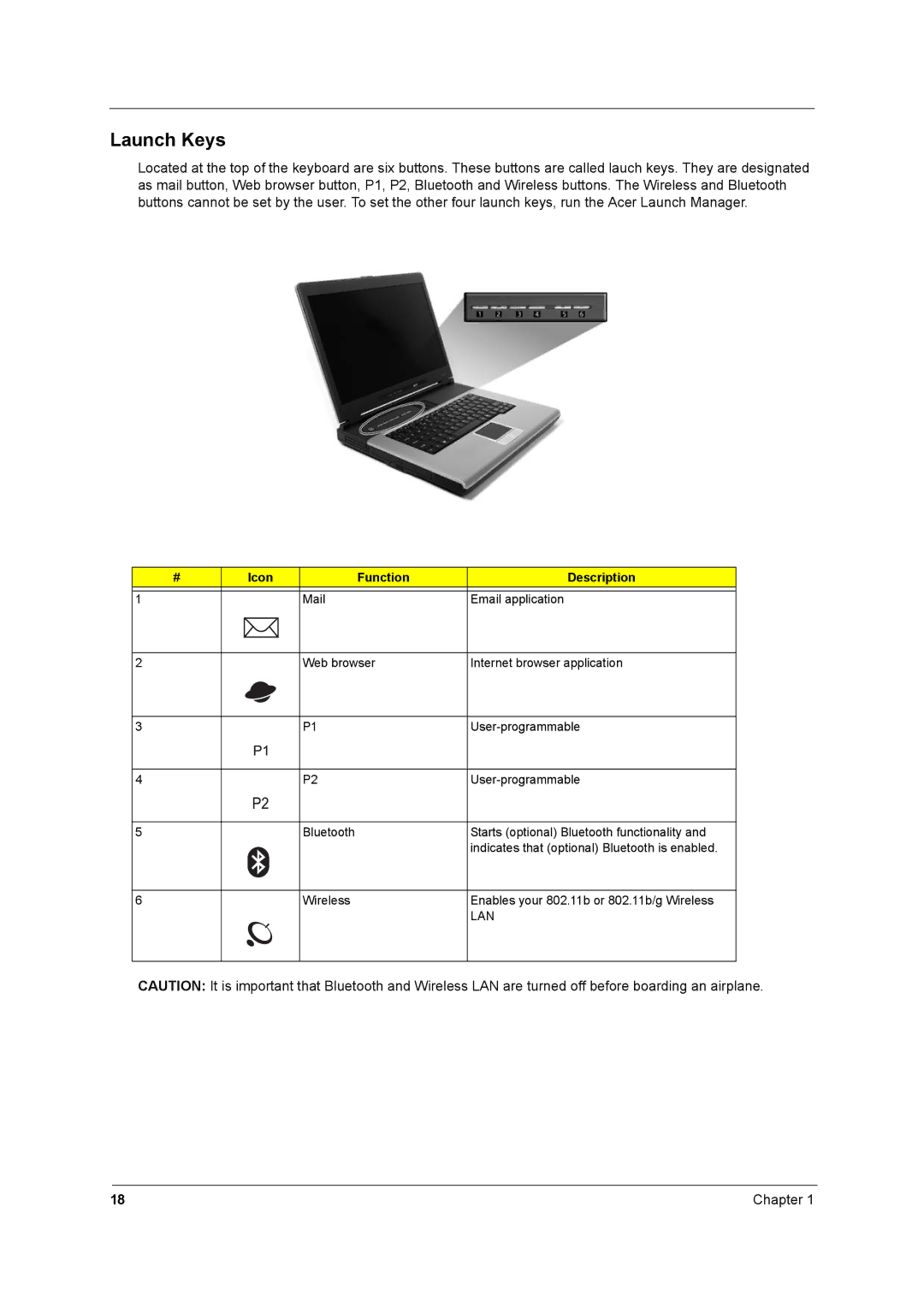 Acer 2600 manual Launch Keys, Lan 