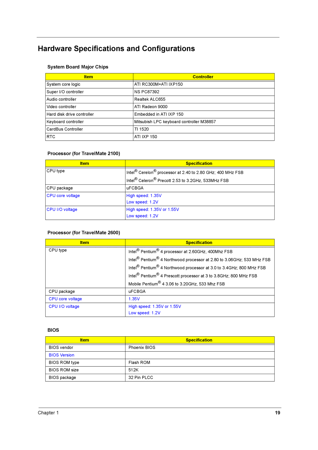 Acer 2600 manual Hardware Specifications and Configurations, System Board Major Chips, Processor for TravelMate, Controller 