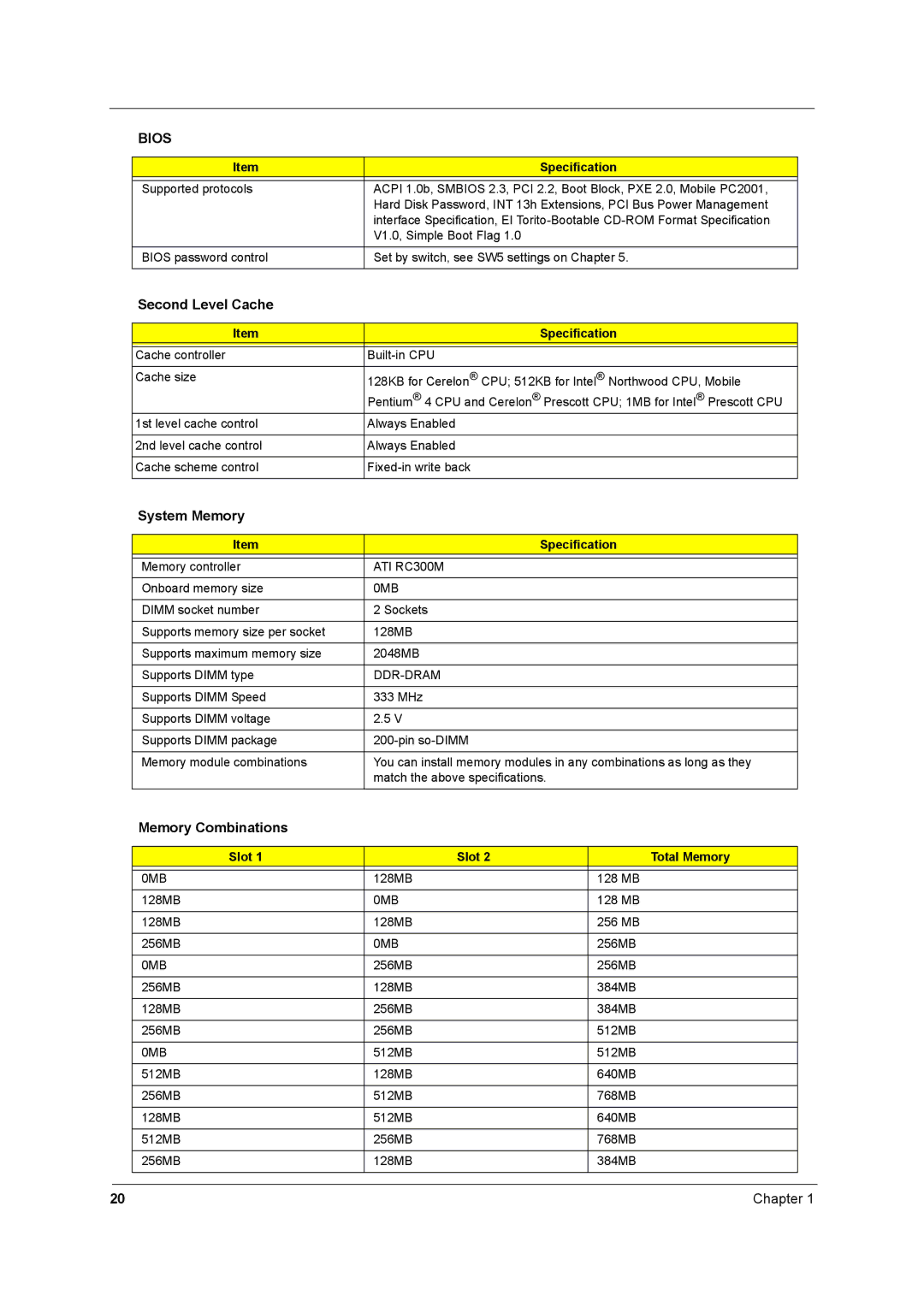 Acer 2600 manual Second Level Cache, System Memory, Memory Combinations, Slot Total Memory 