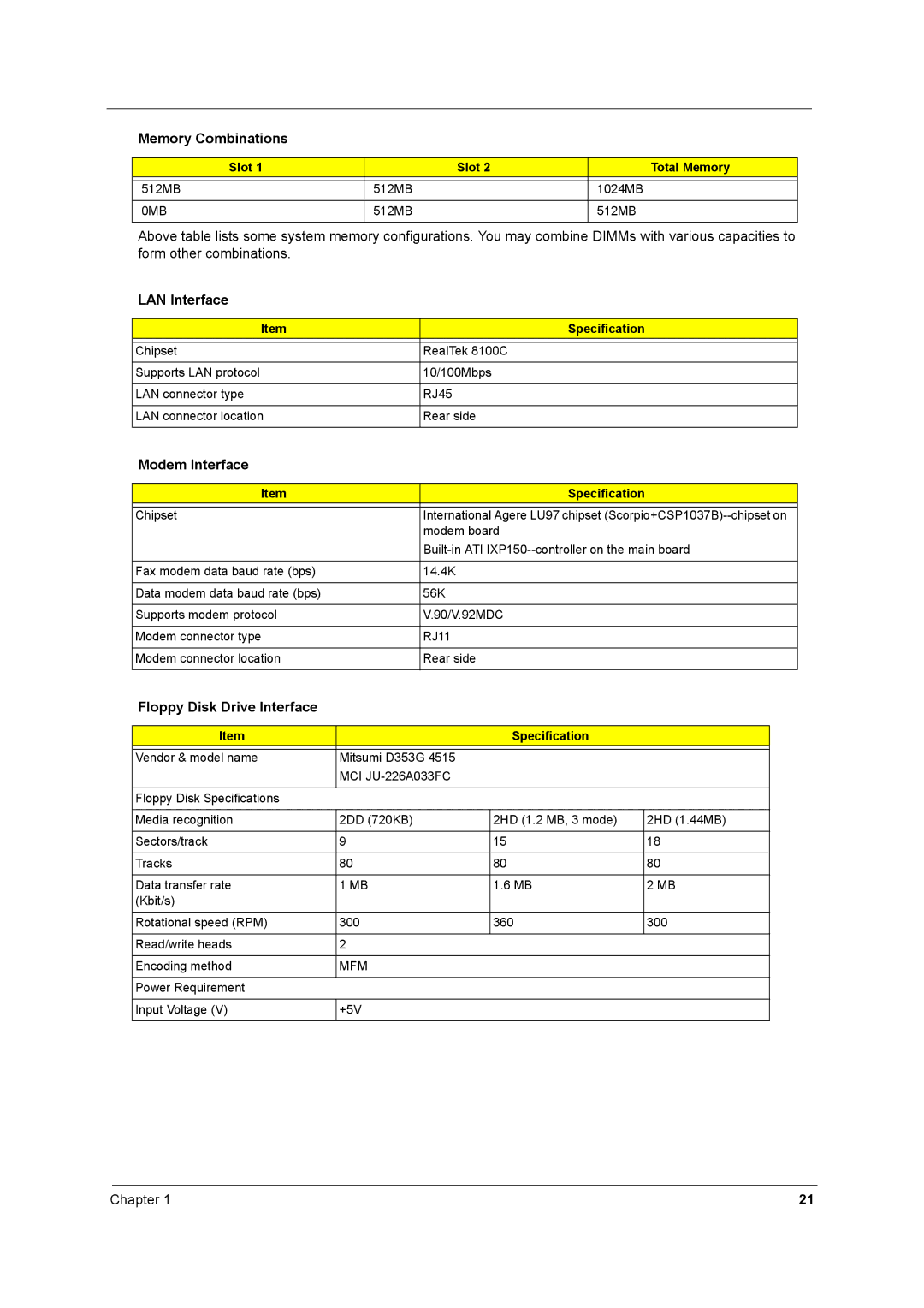 Acer 2600 manual LAN Interface, Modem Interface, Floppy Disk Drive Interface, Mfm 