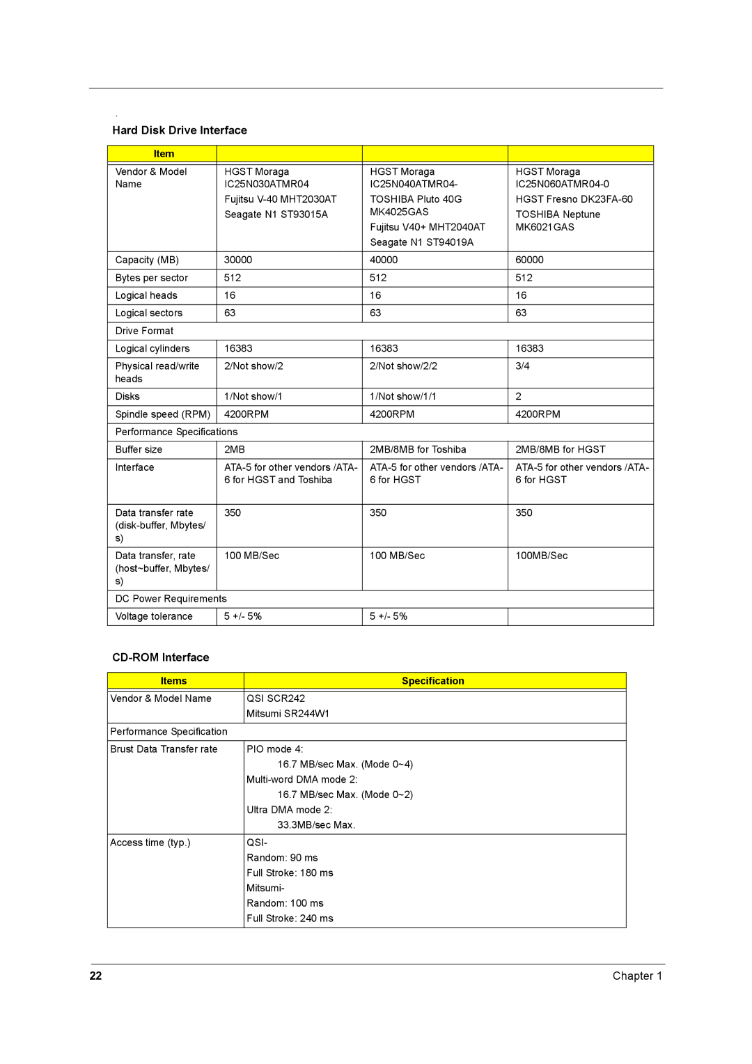 Acer 2600 manual Hard Disk Drive Interface, CD-ROM Interface, Items Specification 