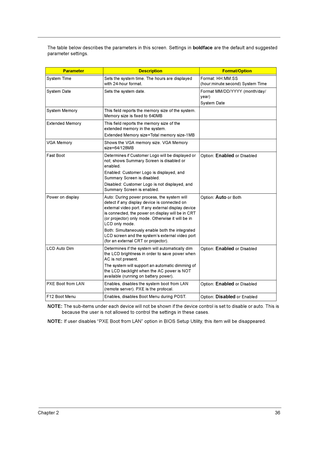 Acer 2600 manual Parameter Description Format/Option 