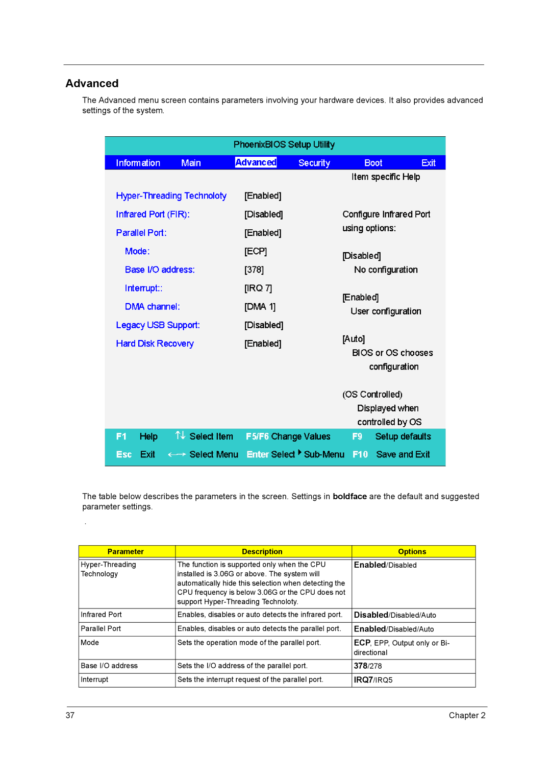 Acer 2600 manual Advanced, Parameter Description Options, IRQ7/IRQ5 