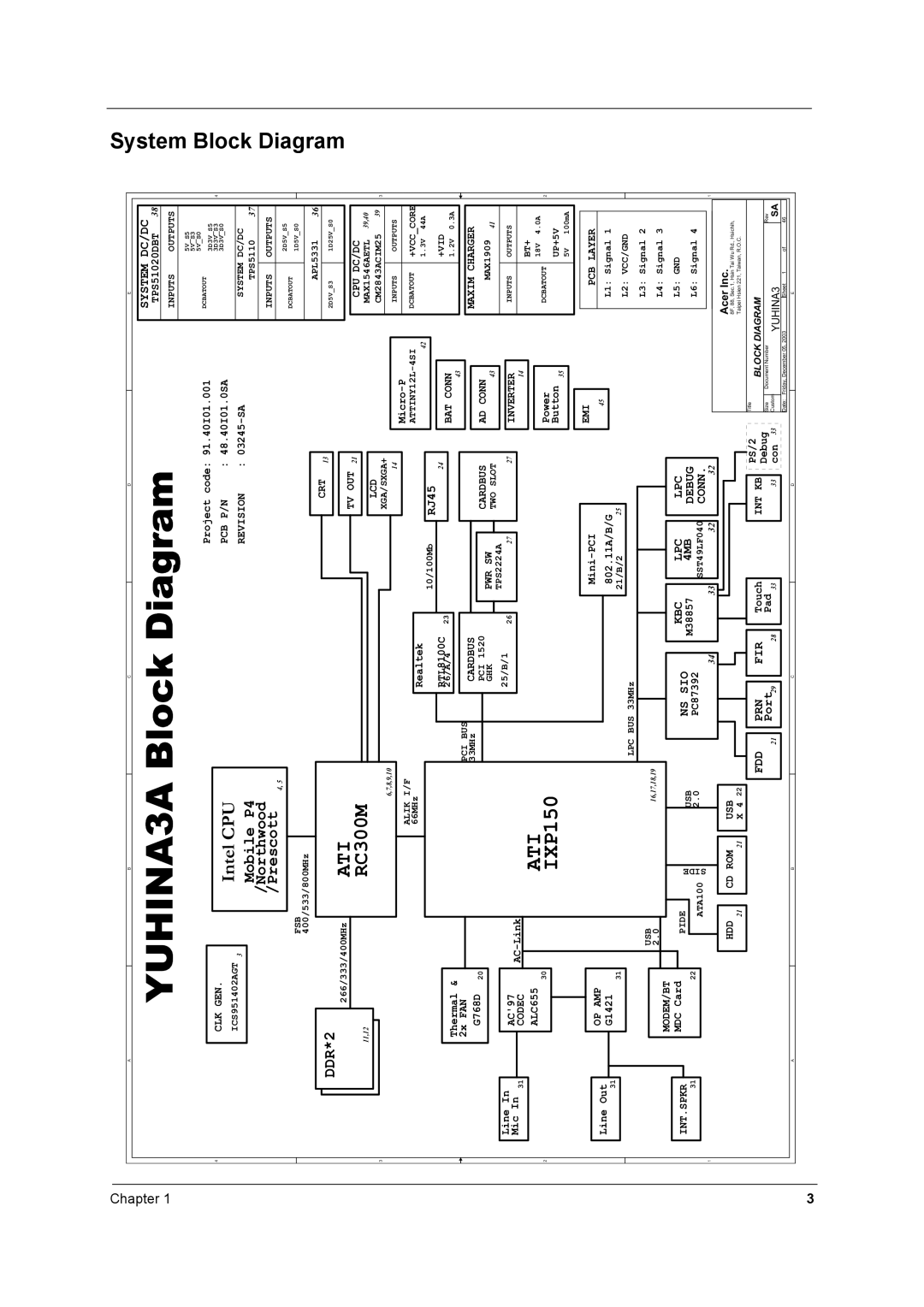 Acer 2600 manual YUHINA3A Block Diagram, 1Chapter 