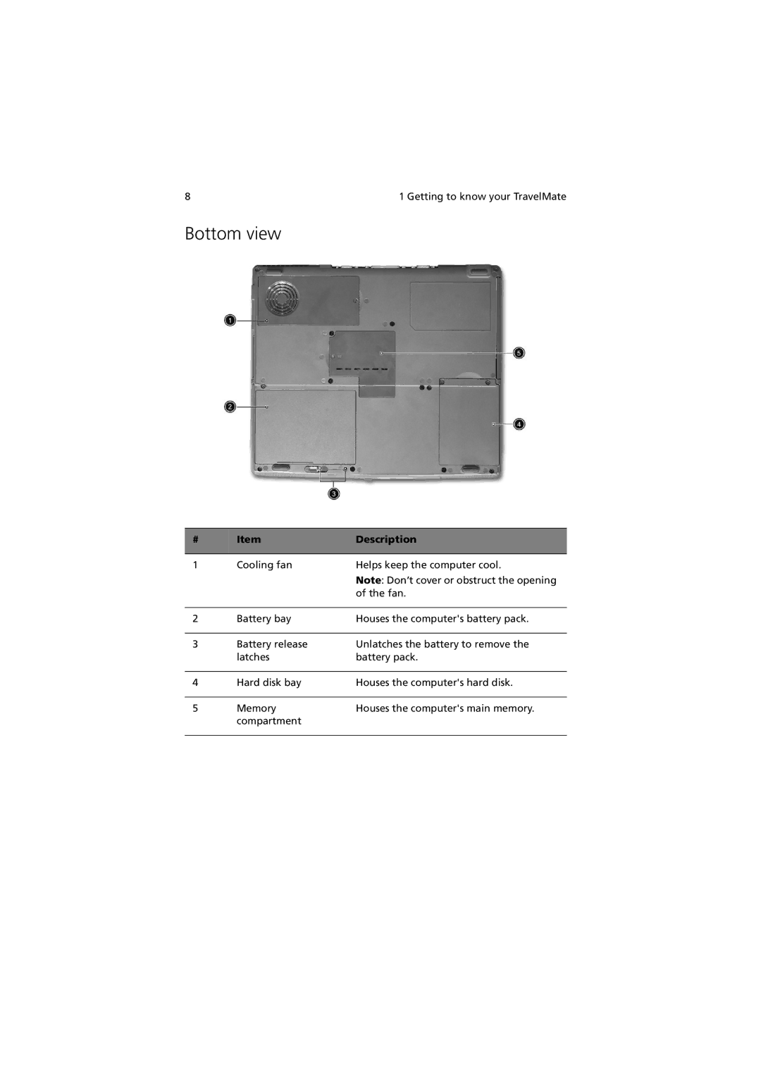 Acer 270 manual Bottom view 