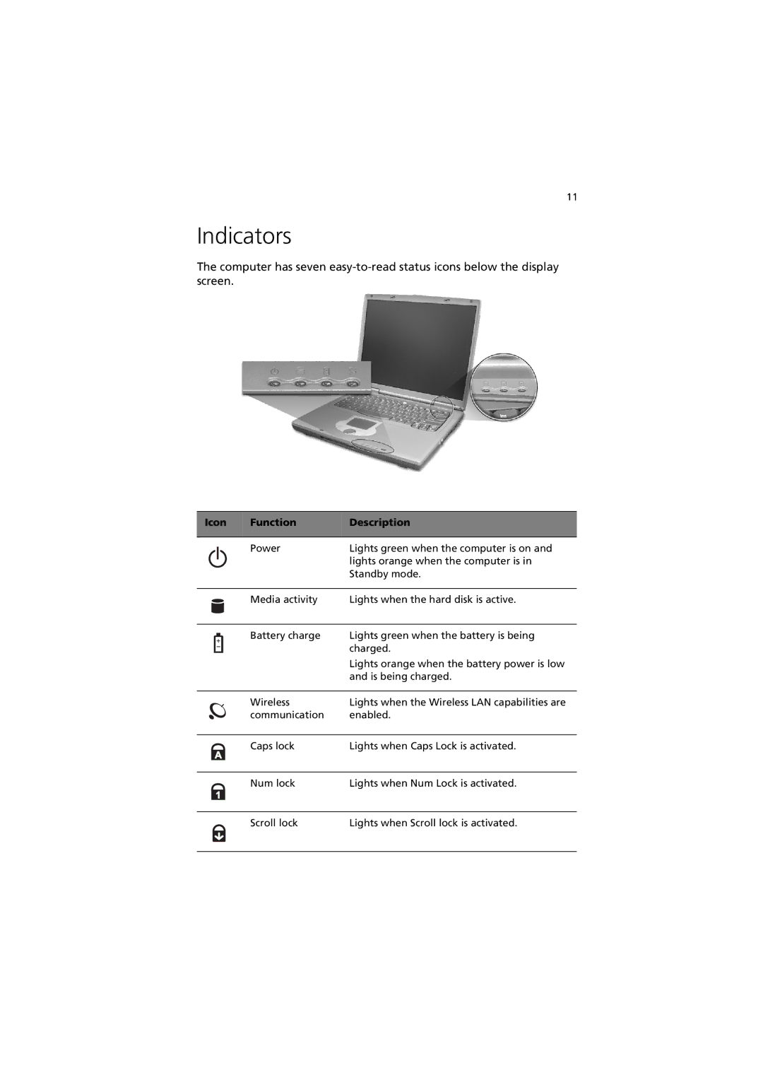 Acer 270 manual Indicators, Icon Function Description 