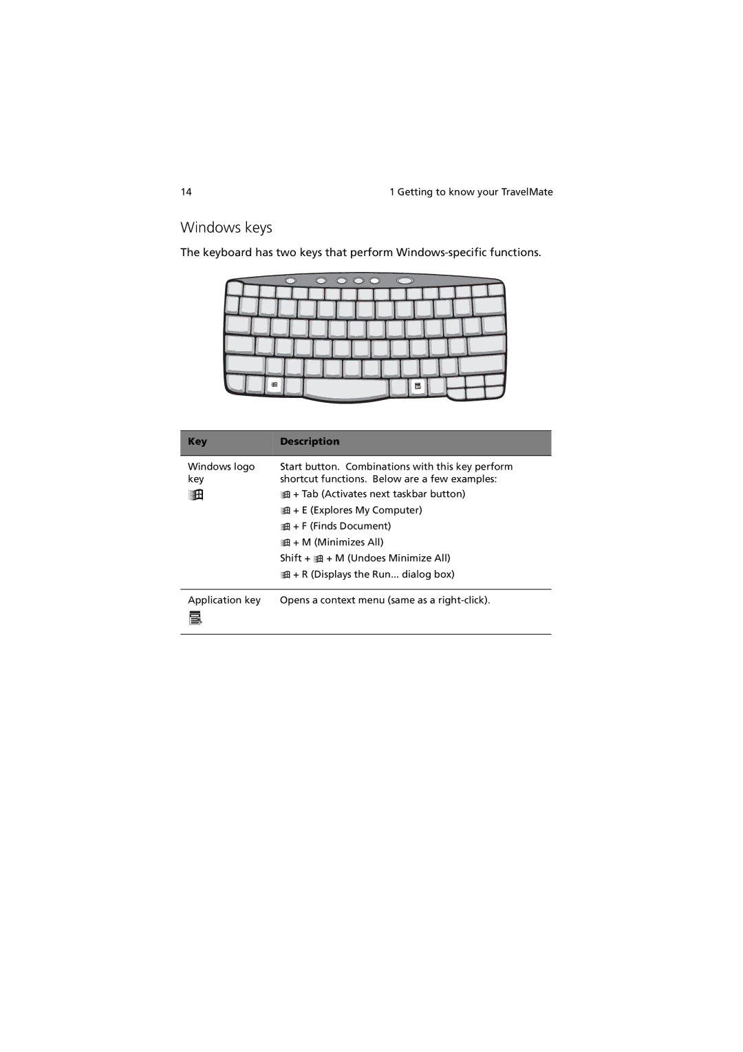 Acer 270 manual Windows keys, Key Description 