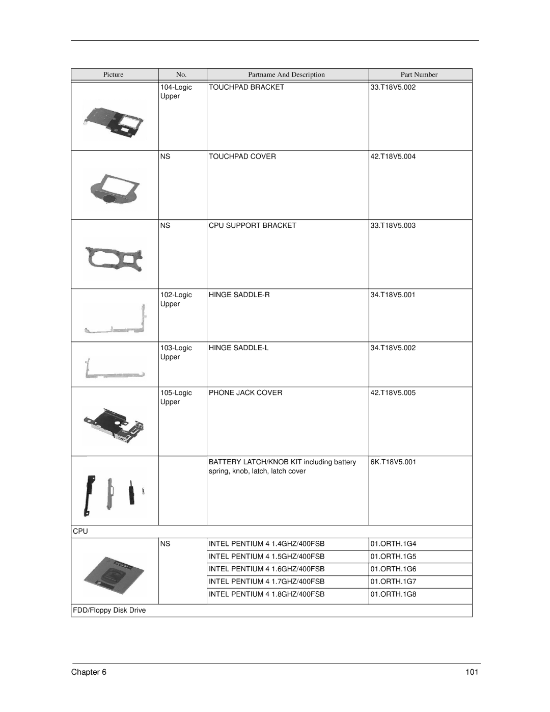 Acer 270 manual Touchpad Bracket, Touchpad Cover, CPU Support Bracket, Hinge SADDLE-R, Hinge SADDLE-L, Phone Jack Cover 