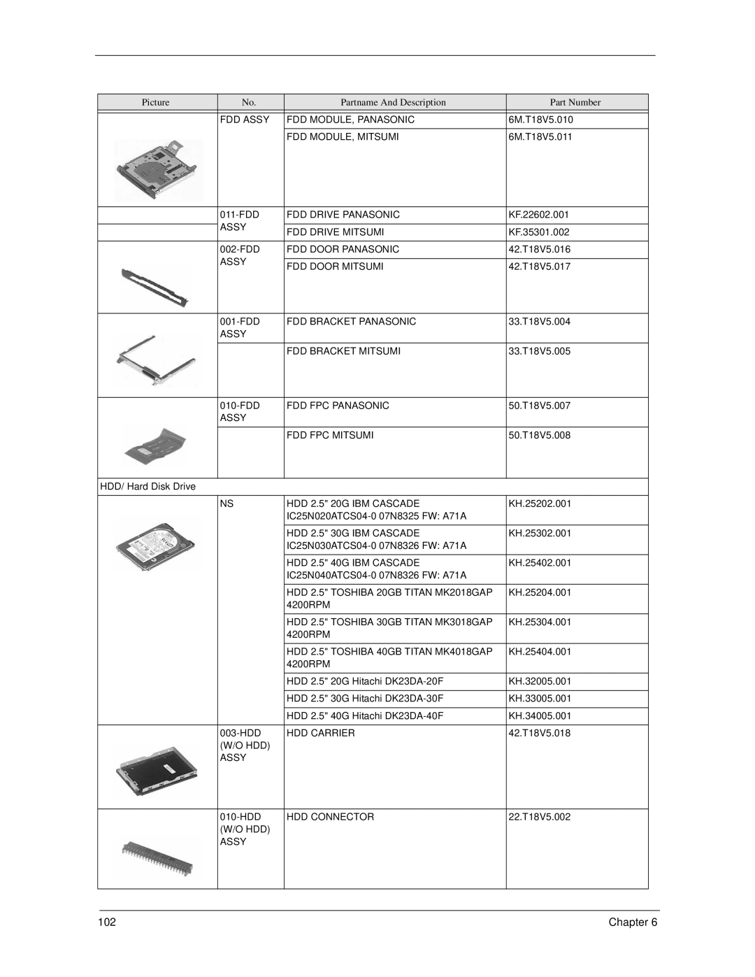 Acer 270 FDD Assy FDD MODULE, Panasonic, FDD MODULE, Mitsumi, FDD Drive Panasonic, Assy FDD Drive Mitsumi, HDD Carrier 