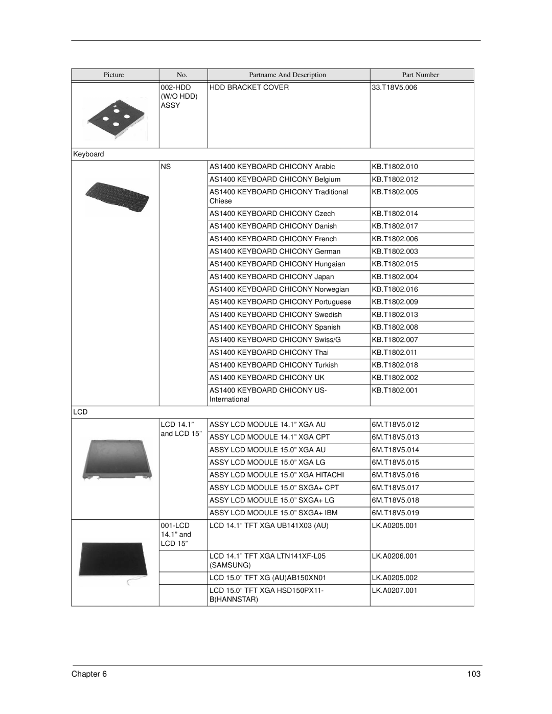 Acer 270 HDD Bracket Cover, AS1400 Keyboard Chicony UK, AS1400 Keyboard Chicony US, Assy LCD Module 14.1 XGA AU, Samsung 