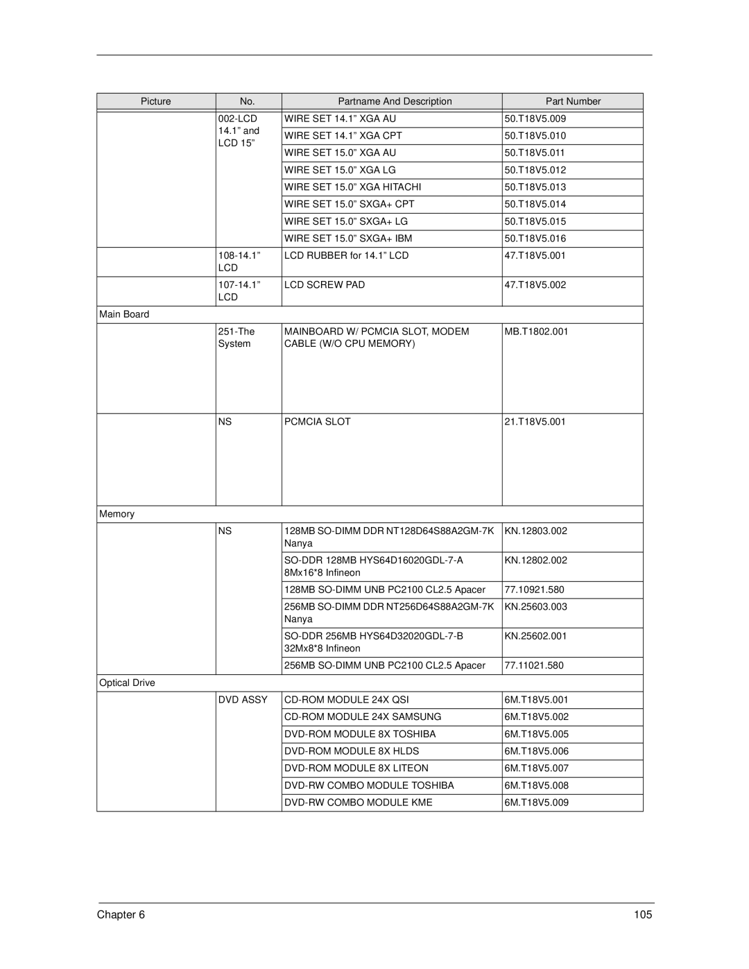 Acer 270 Wire SET 14.1 XGA AU, Wire SET 14.1 XGA CPT, Wire SET 15.0 XGA AU, Wire SET 15.0 XGA LG, Wire SET 15.0 SXGA+ CPT 