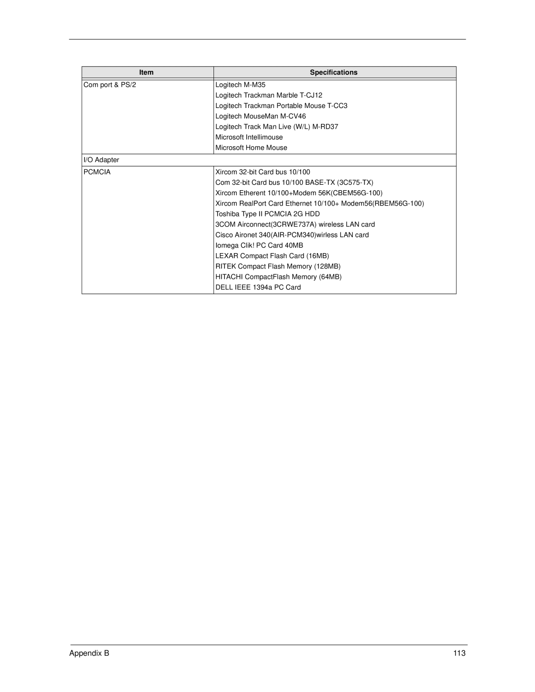 Acer 270 manual Pcmcia 