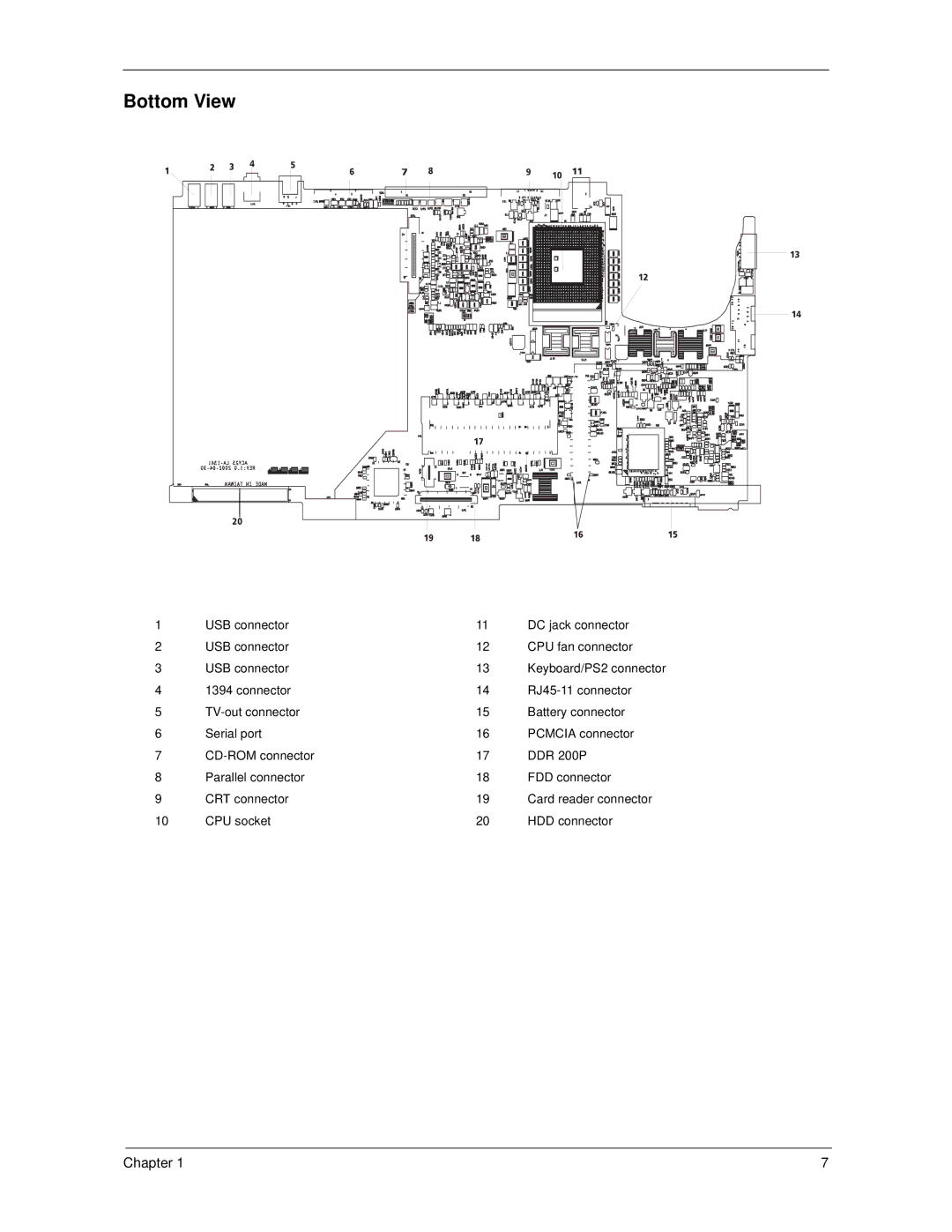 Acer 270 manual Bottom View 