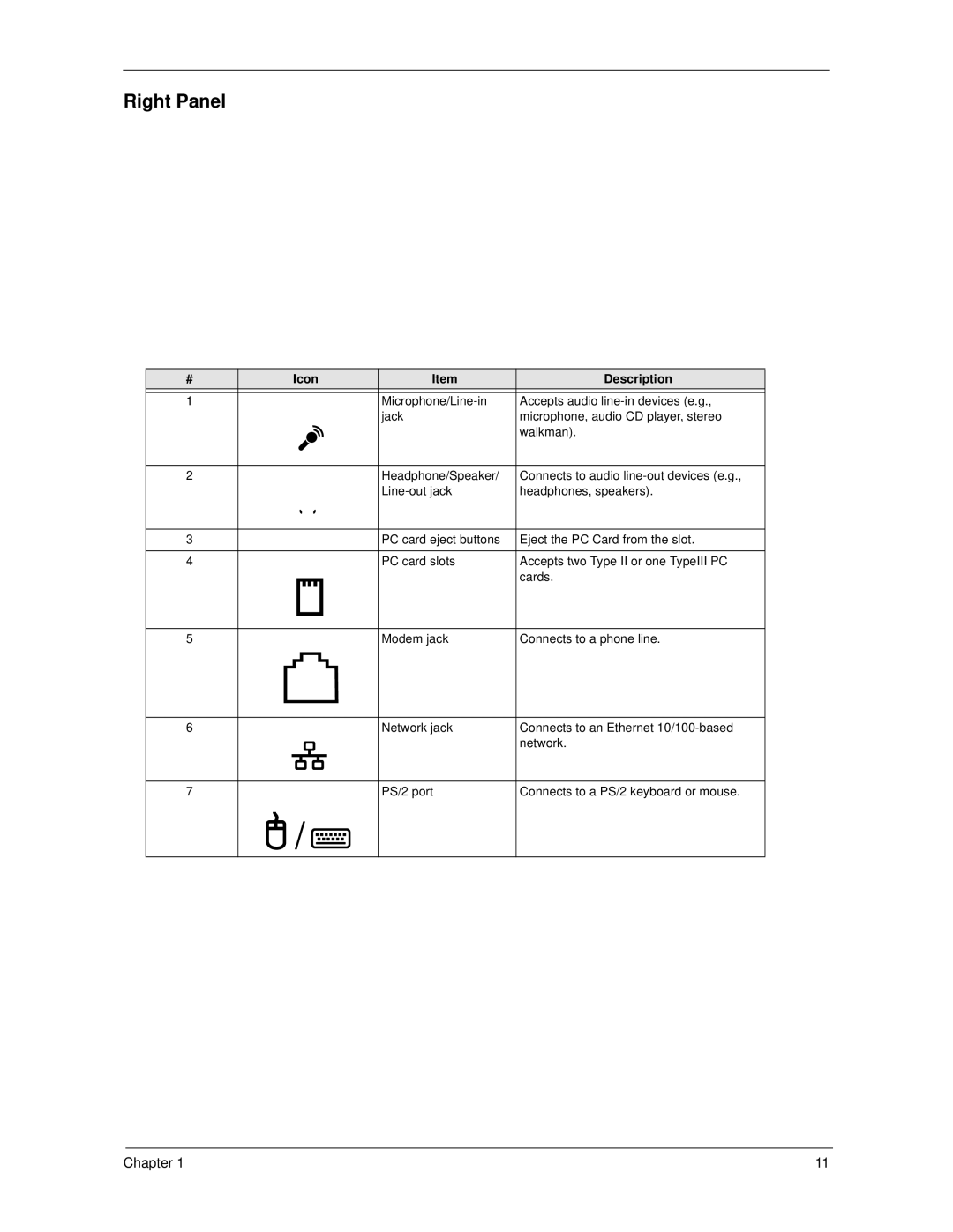 Acer 270 manual Right Panel 