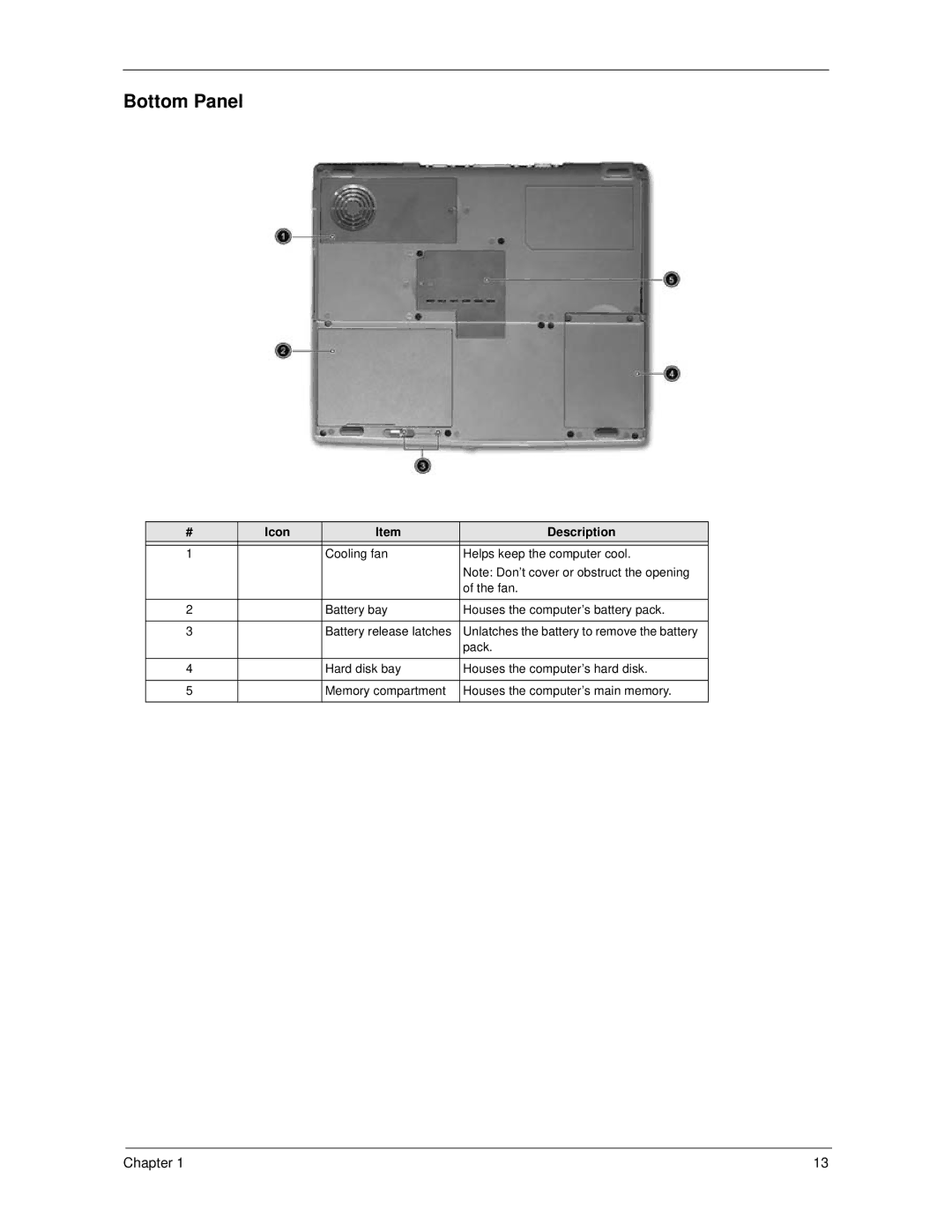 Acer 270 manual Bottom Panel 