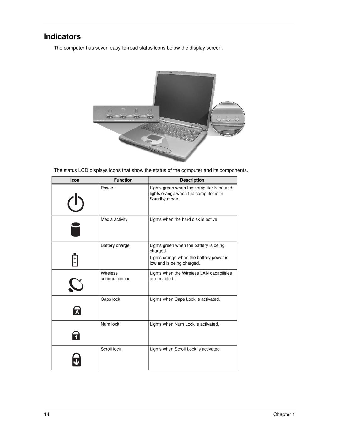 Acer 270 manual Indicators, Icon Function Description 