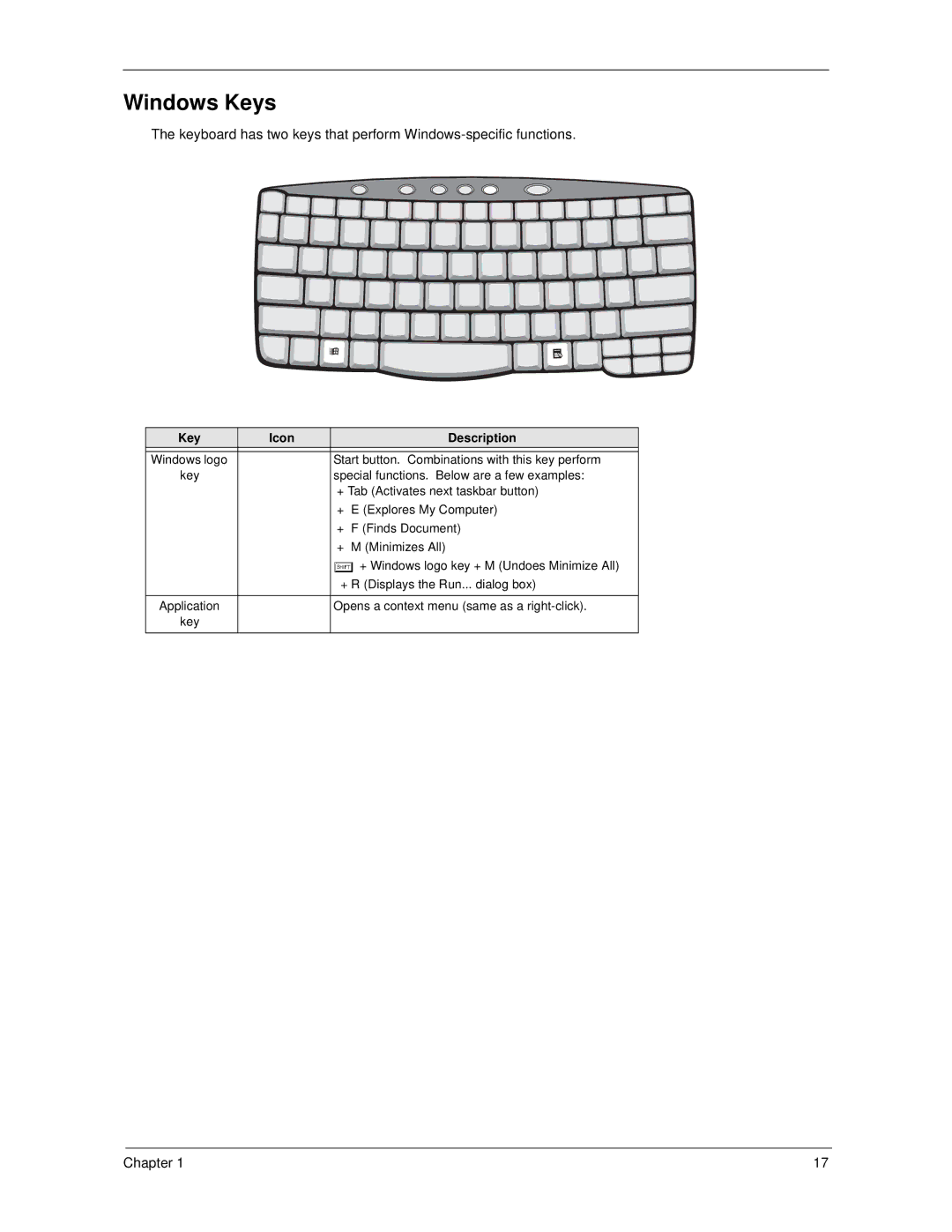 Acer 270 manual Windows Keys, Key Icon Description 