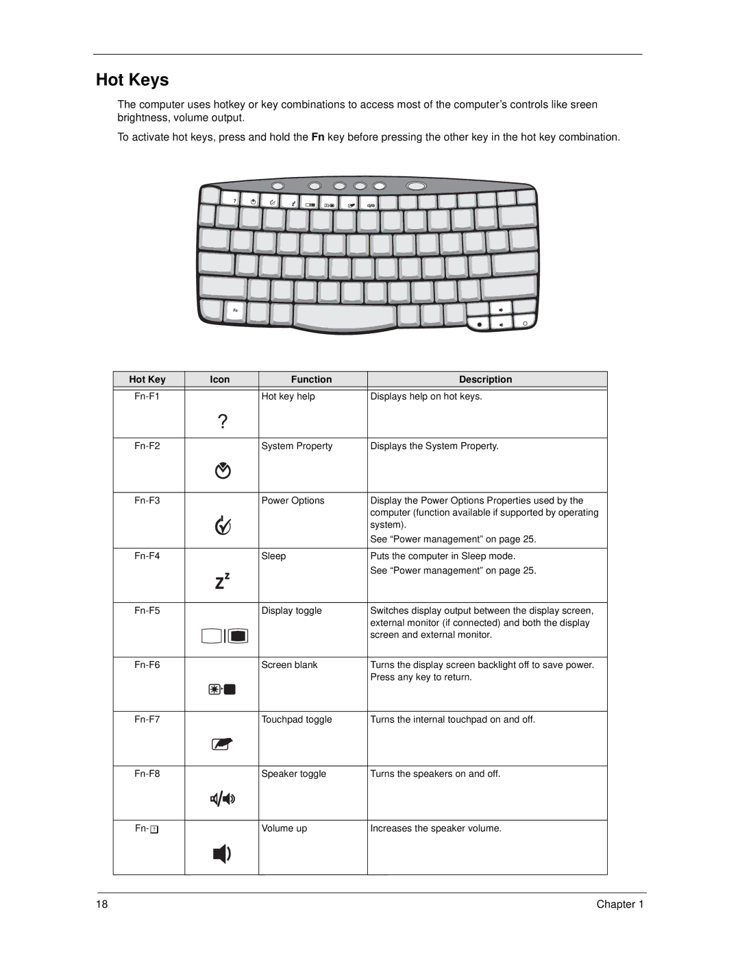 Acer 270 manual Hot Keys, Hot Key Icon Function Description 