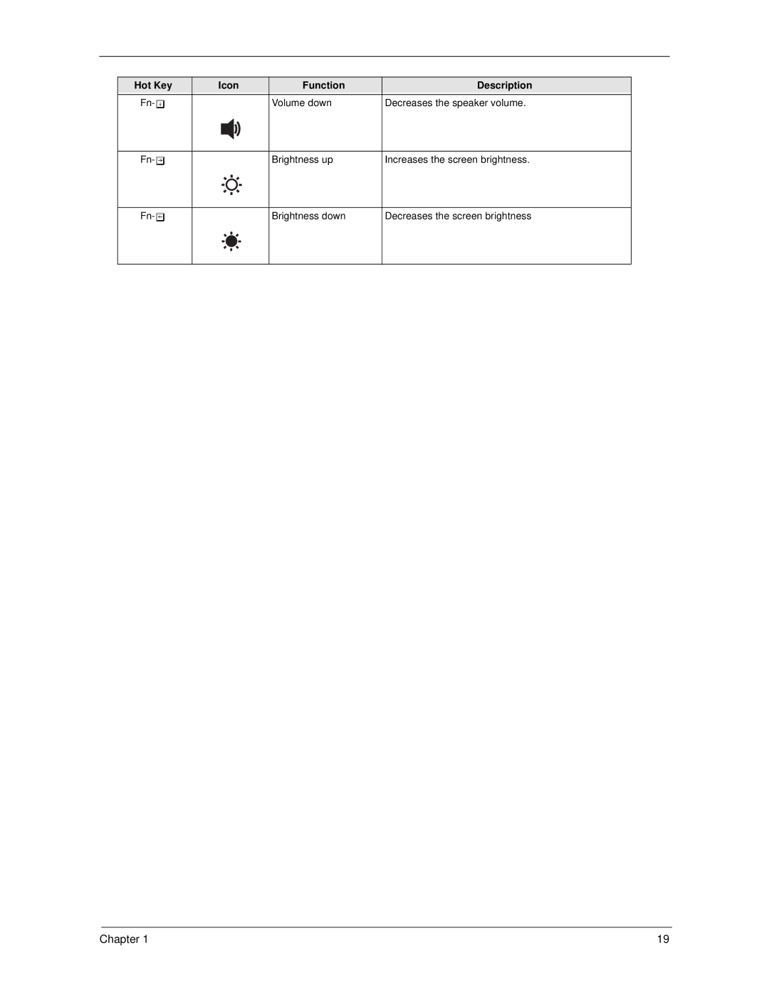 Acer 270 manual Hot Key Icon Function 