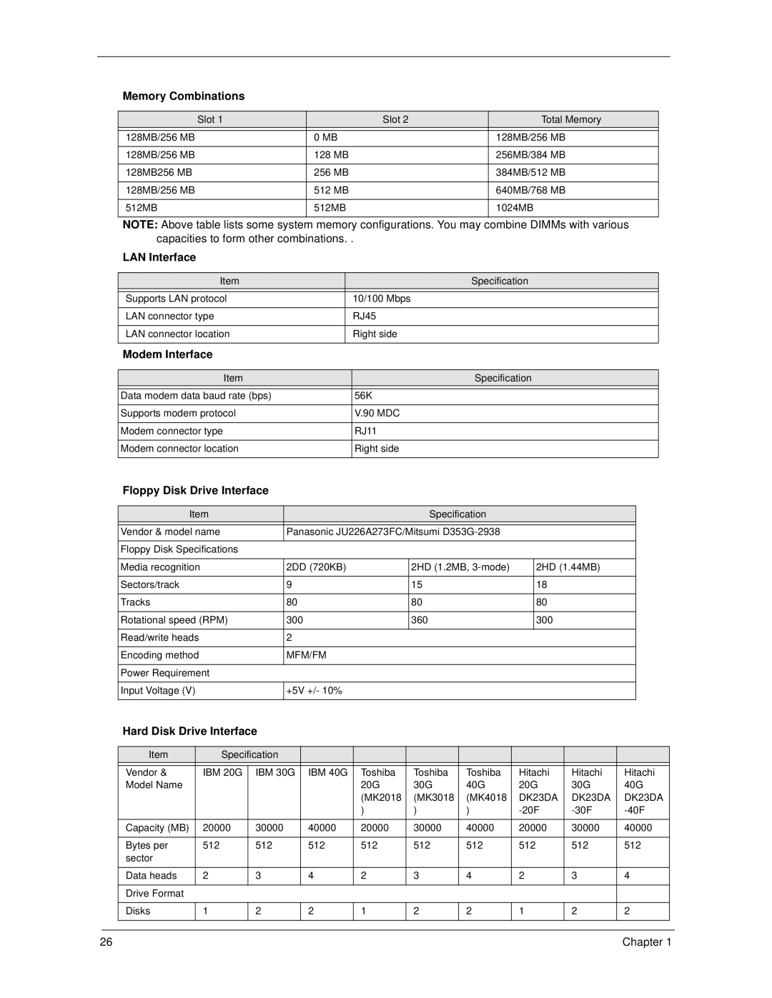 Acer 270 manual Memory Combinations, LAN Interface, Modem Interface, Floppy Disk Drive Interface, Hard Disk Drive Interface 