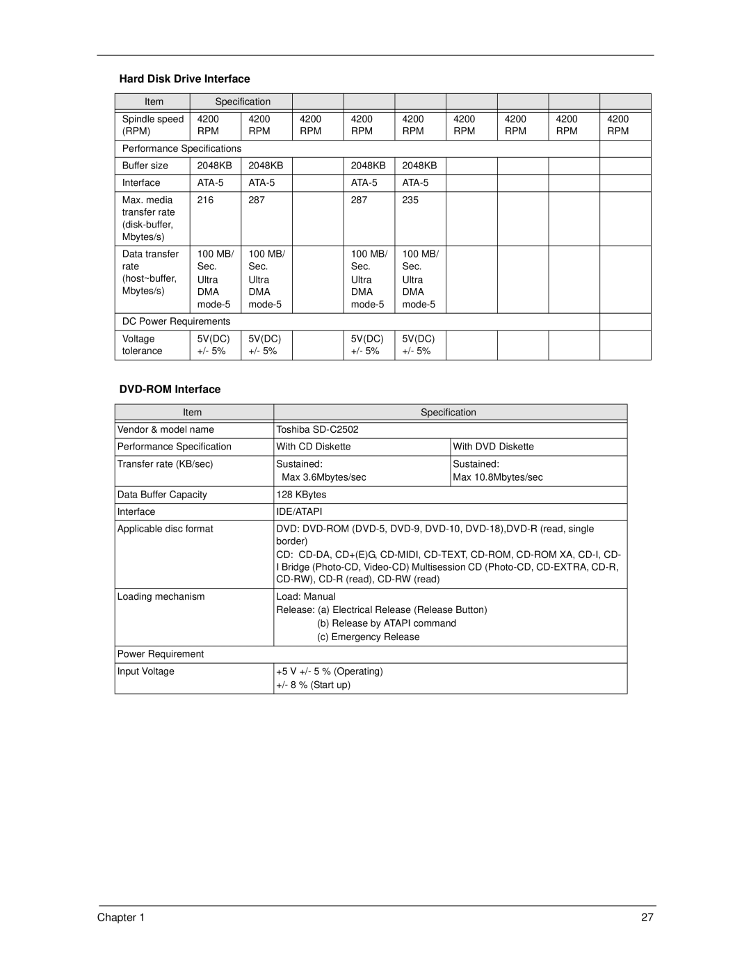 Acer 270 manual DVD-ROM Interface, Rpm, ATA-5, Dma, Ide/Atapi 