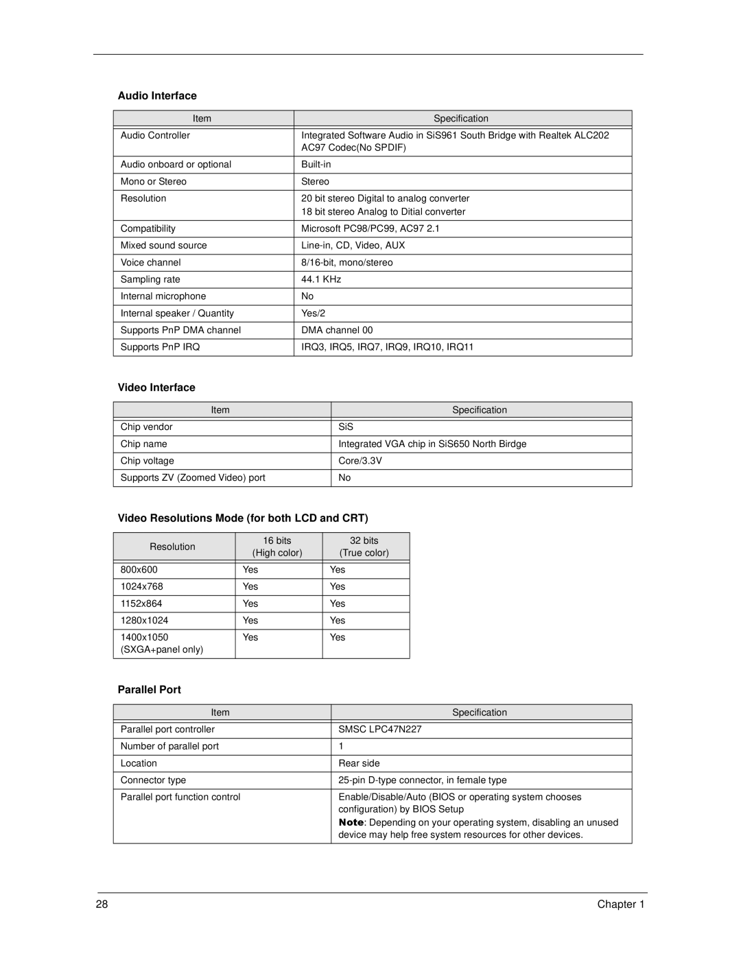 Acer 270 Audio Interface, Video Interface, Video Resolutions Mode for both LCD and CRT, Parallel Port, Smsc LPC47N227 