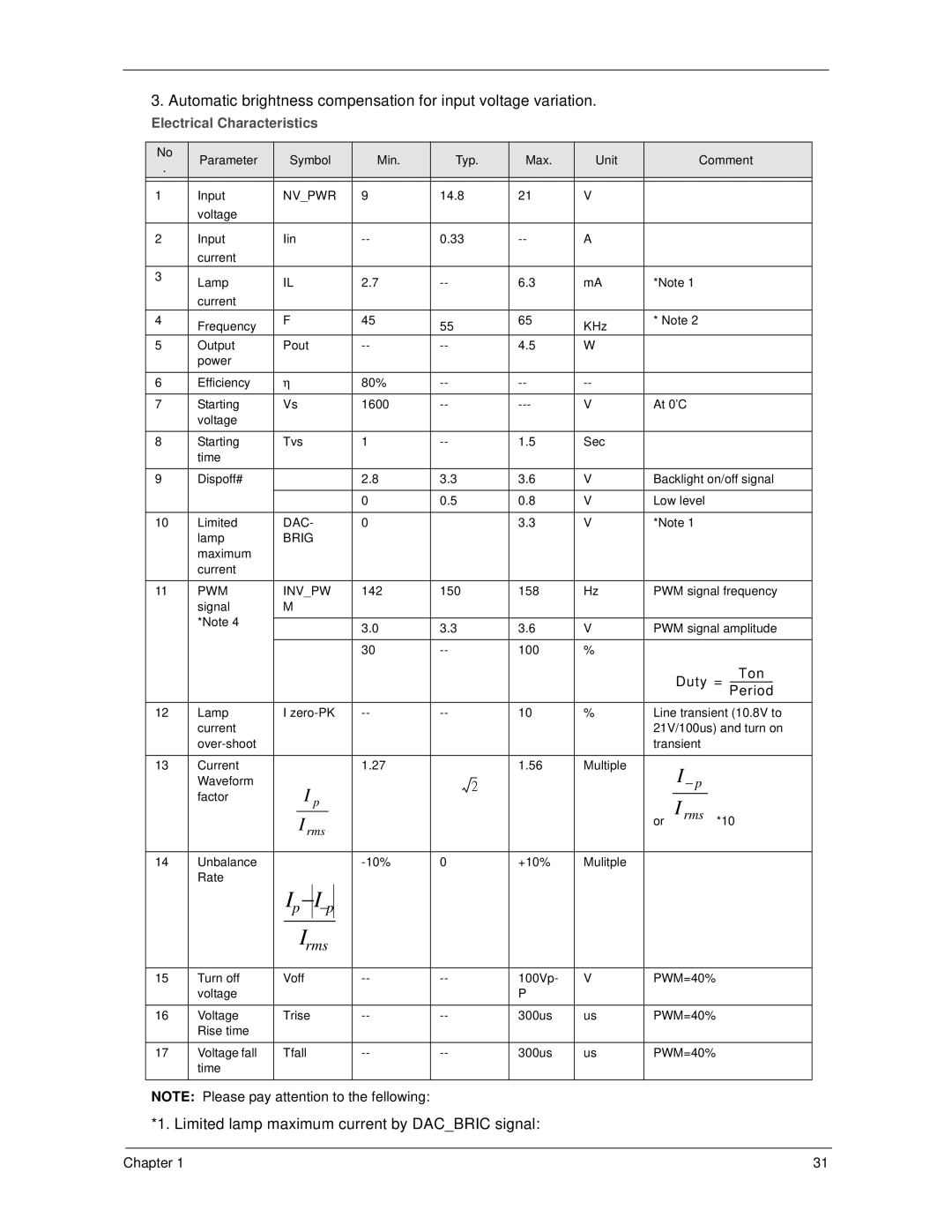 Acer 270 manual Nvpwr, Dac, Brig, PWM Invpw 