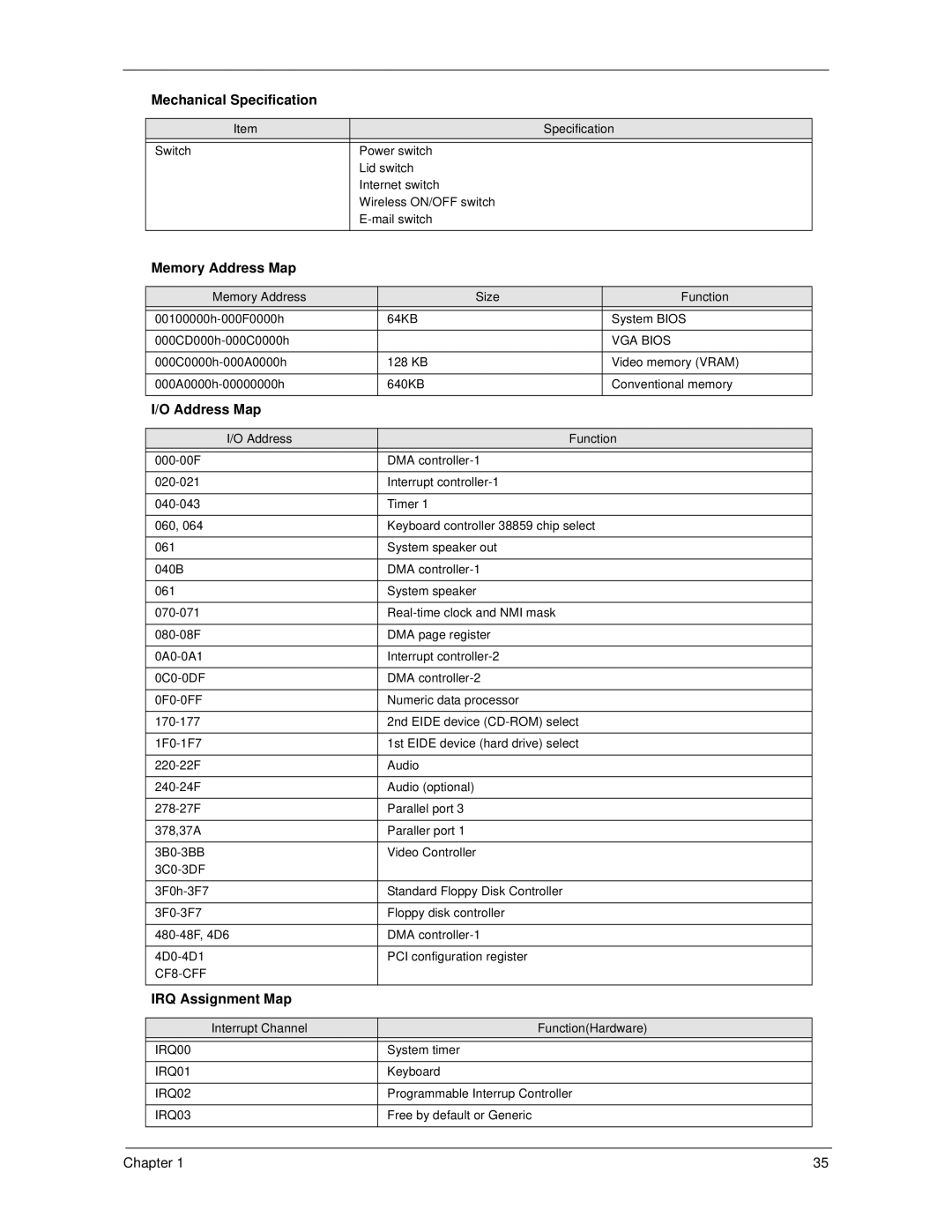 Acer 270 manual Memory Address Map, IRQ Assignment Map 