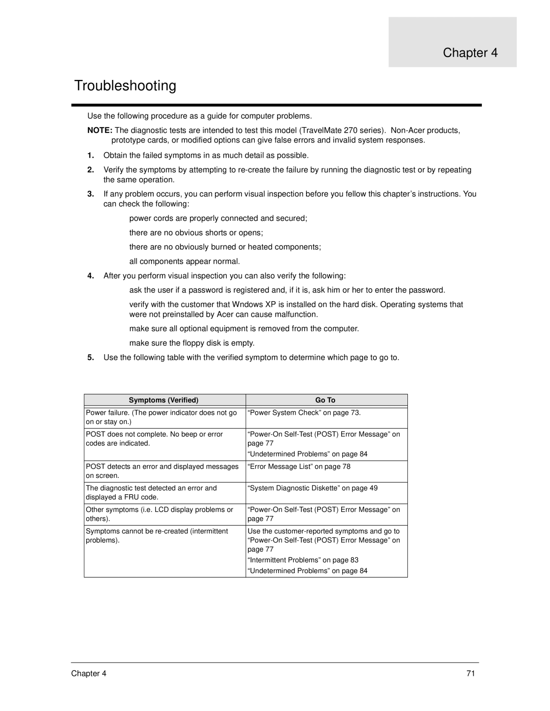 Acer 270 manual Troubleshooting, Symptoms Verified Go To 