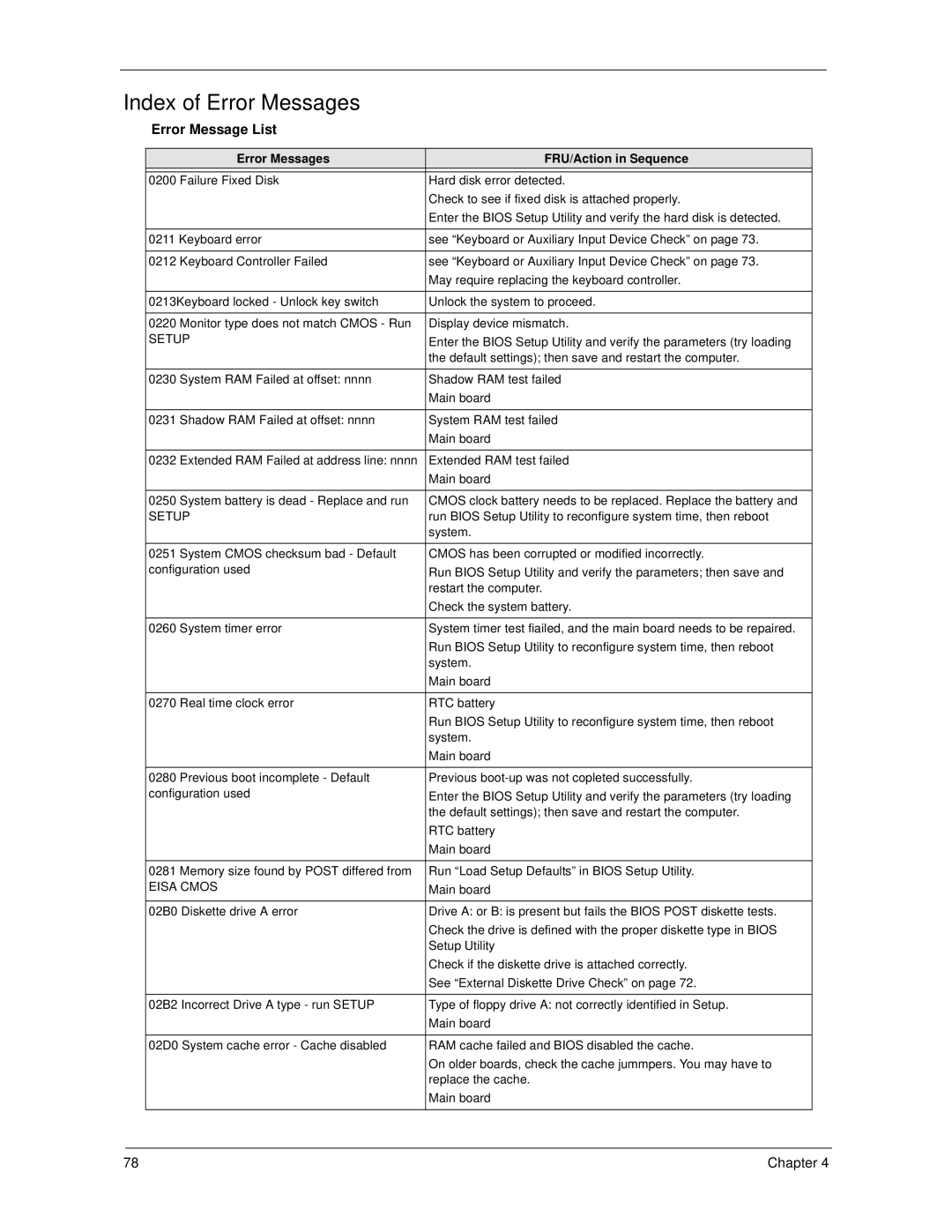 Acer 270 manual Index of Error Messages, Error Message List, Error Messages FRU/Action in Sequence, Setup, Eisa Cmos 