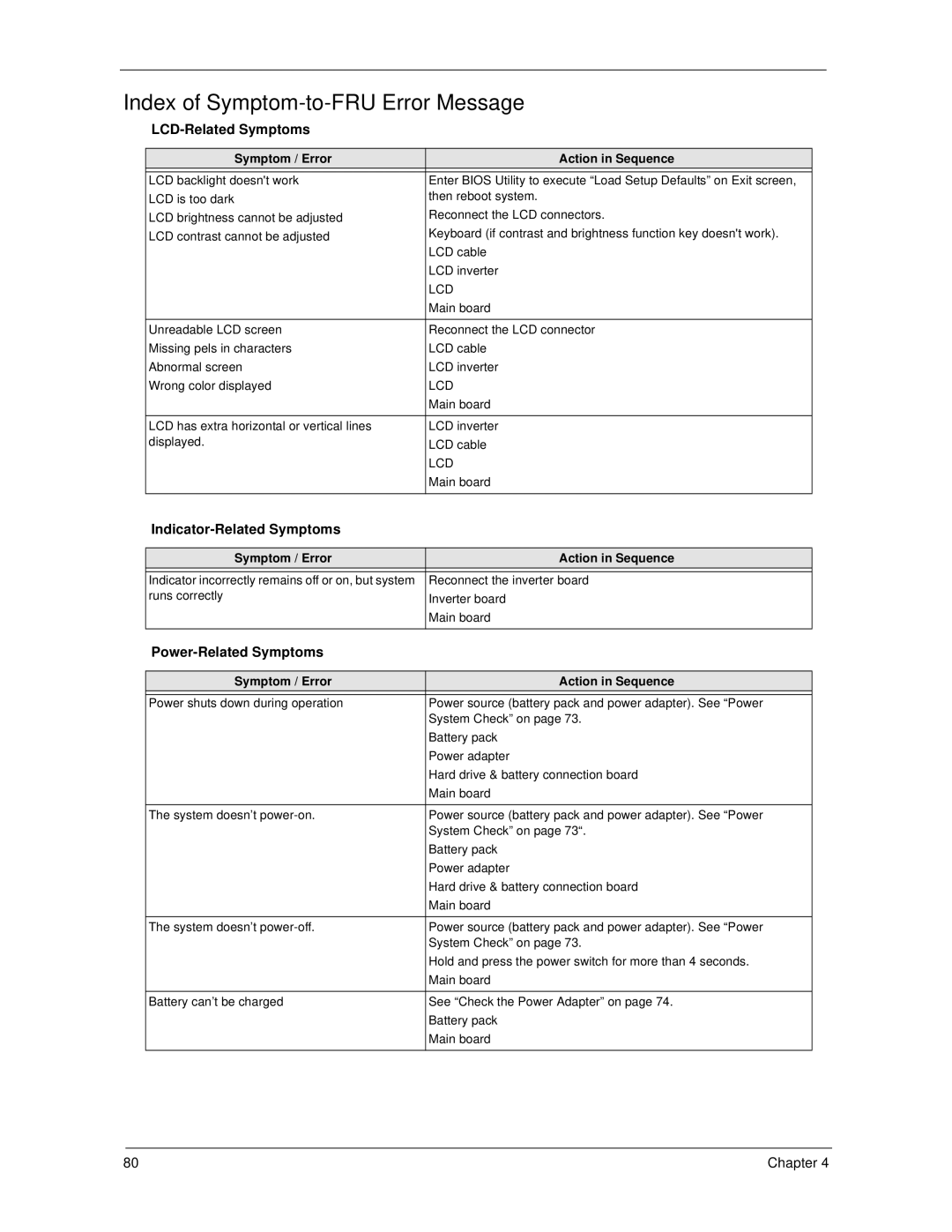 Acer 270 Index of Symptom-to-FRU Error Message, LCD-Related Symptoms, Indicator-Related Symptoms, Power-Related Symptoms 