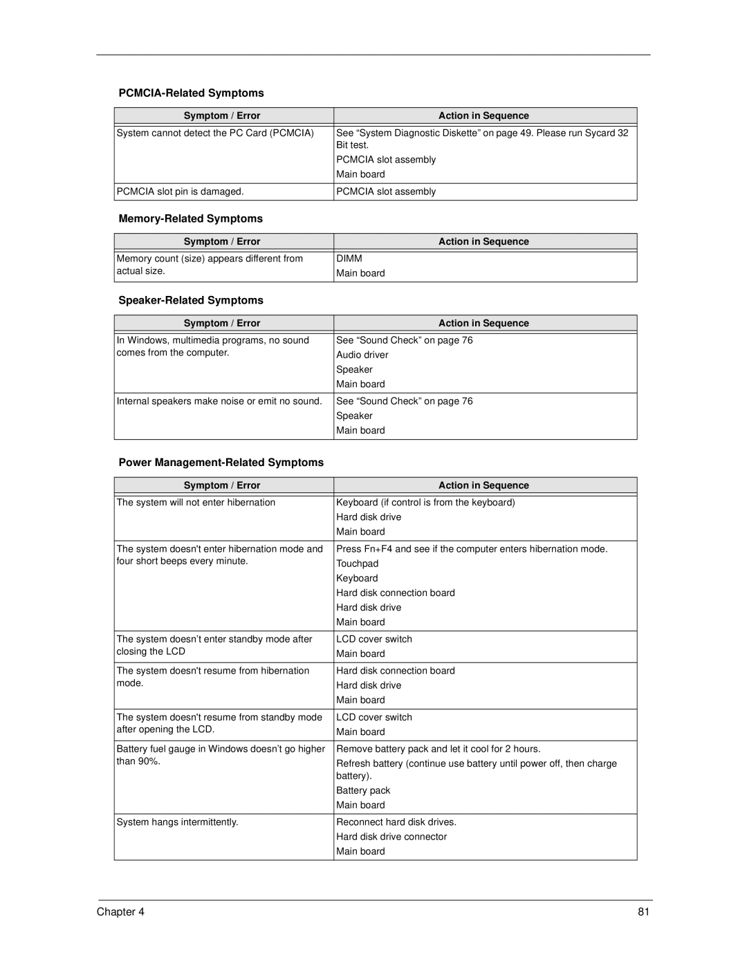 Acer 270 PCMCIA-Related Symptoms, Memory-Related Symptoms, Speaker-Related Symptoms, Power Management-Related Symptoms 