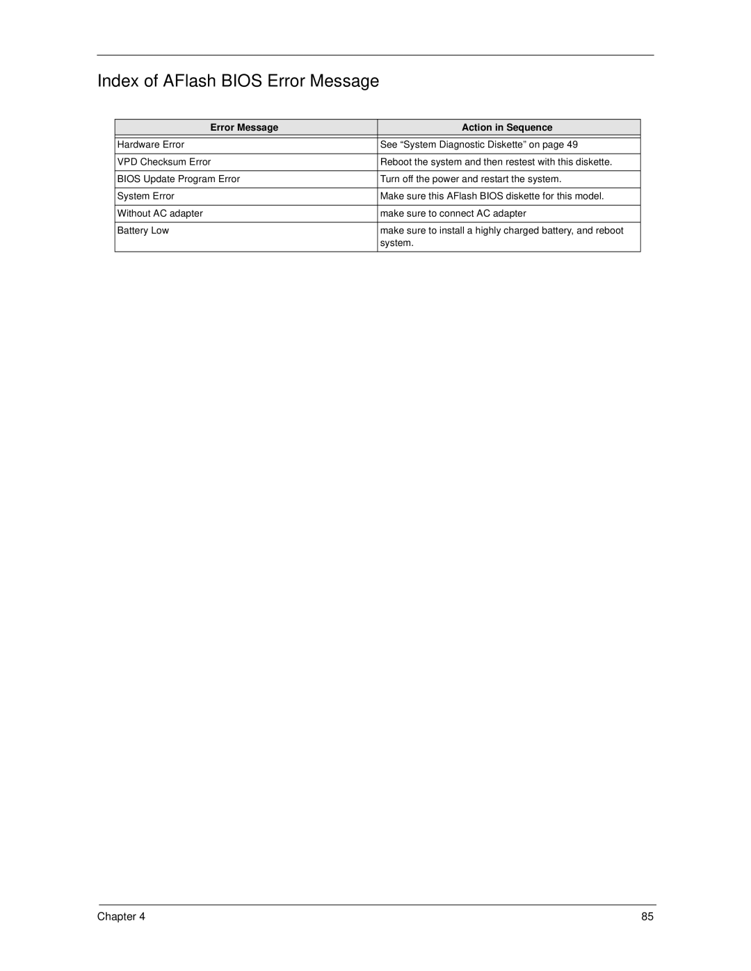 Acer 270 manual Index of AFlash Bios Error Message, Error Message Action in Sequence 