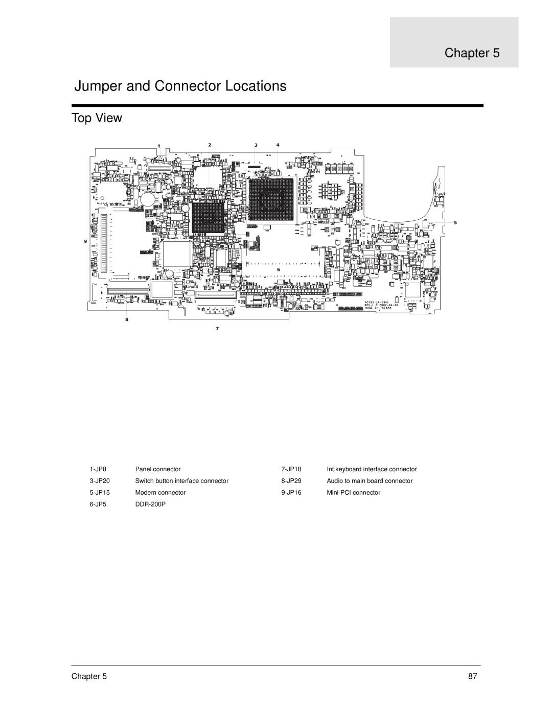 Acer 270 manual Jumper and Connector Locations, Top View 