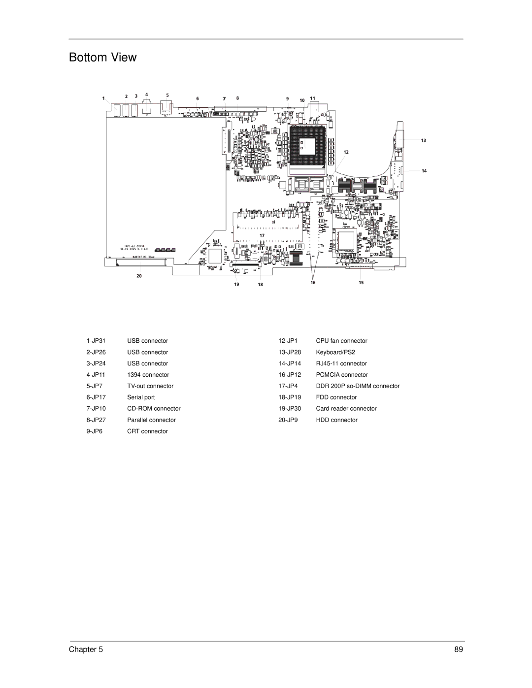 Acer 270 manual Bottom View 